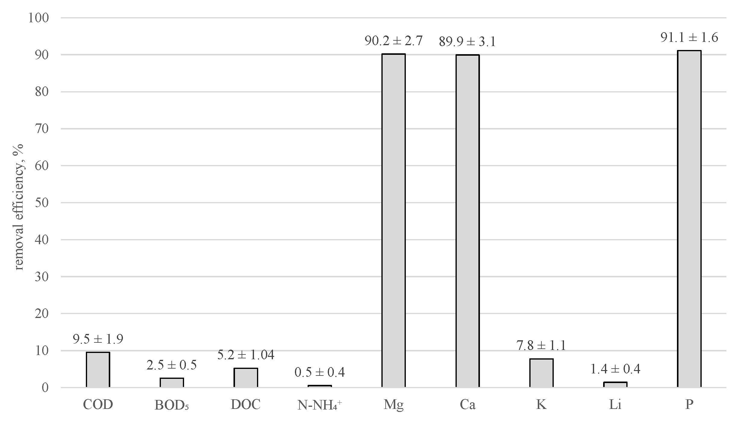 Energies 16 00047 g002 Energies 16 00047 g002