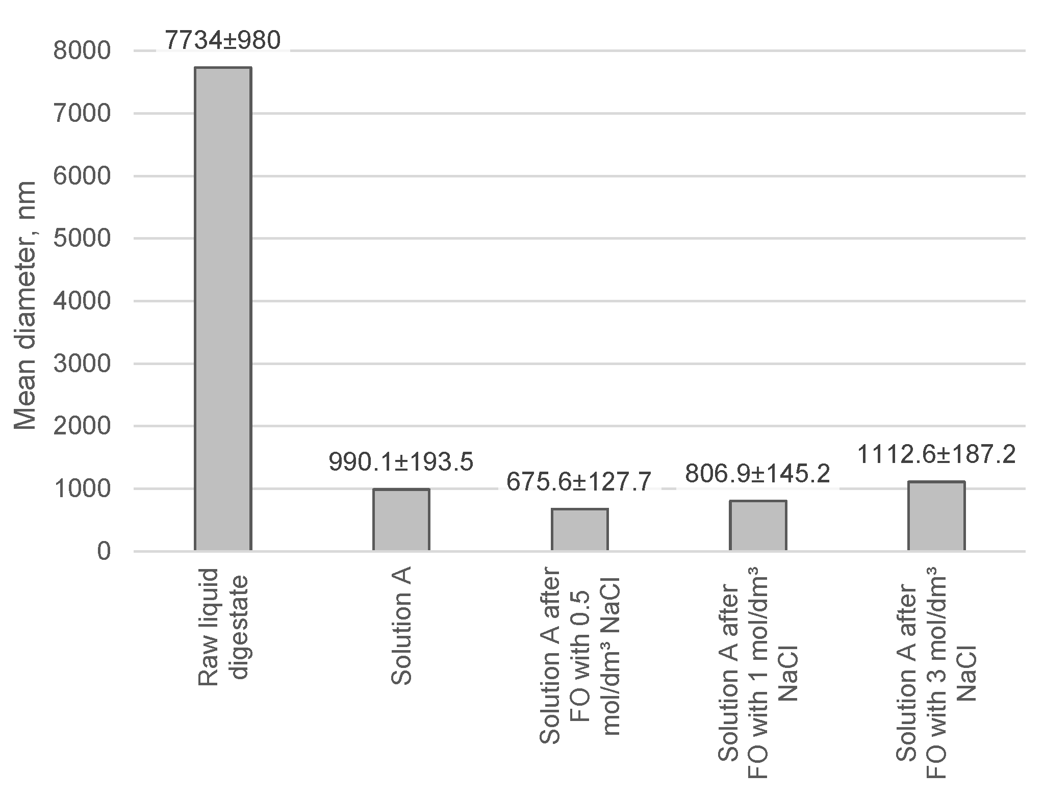 Energies 16 00047 g009 Energies 16 00047 g009