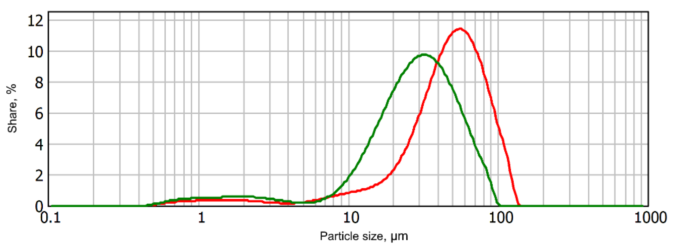Energies 16 00047 g010 Energies 16 00047 g010
