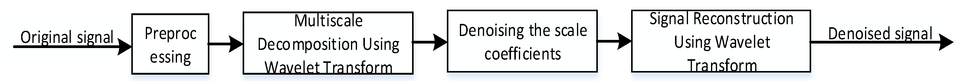 Energies 16 00048 g001