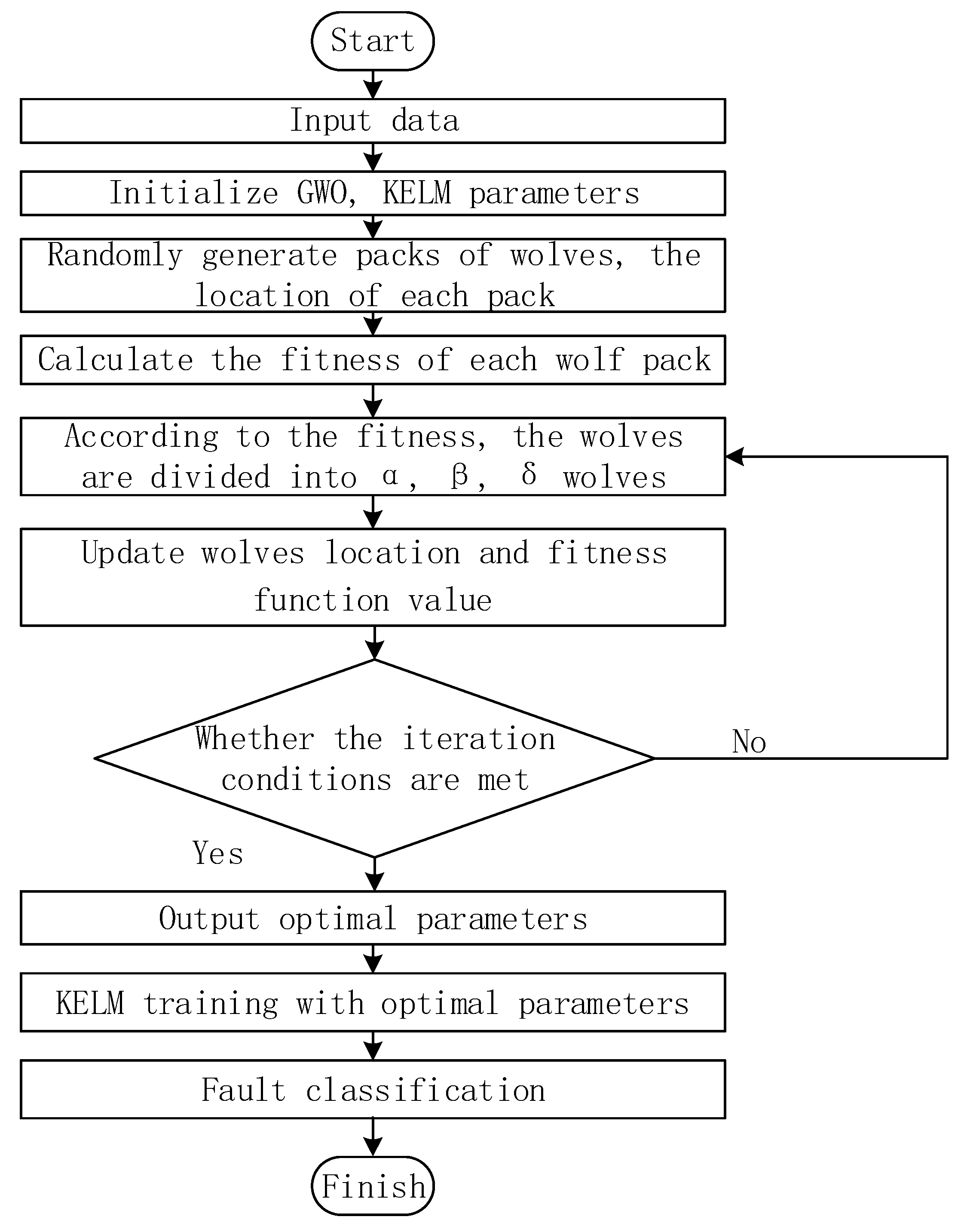 Energies 16 00048 g003