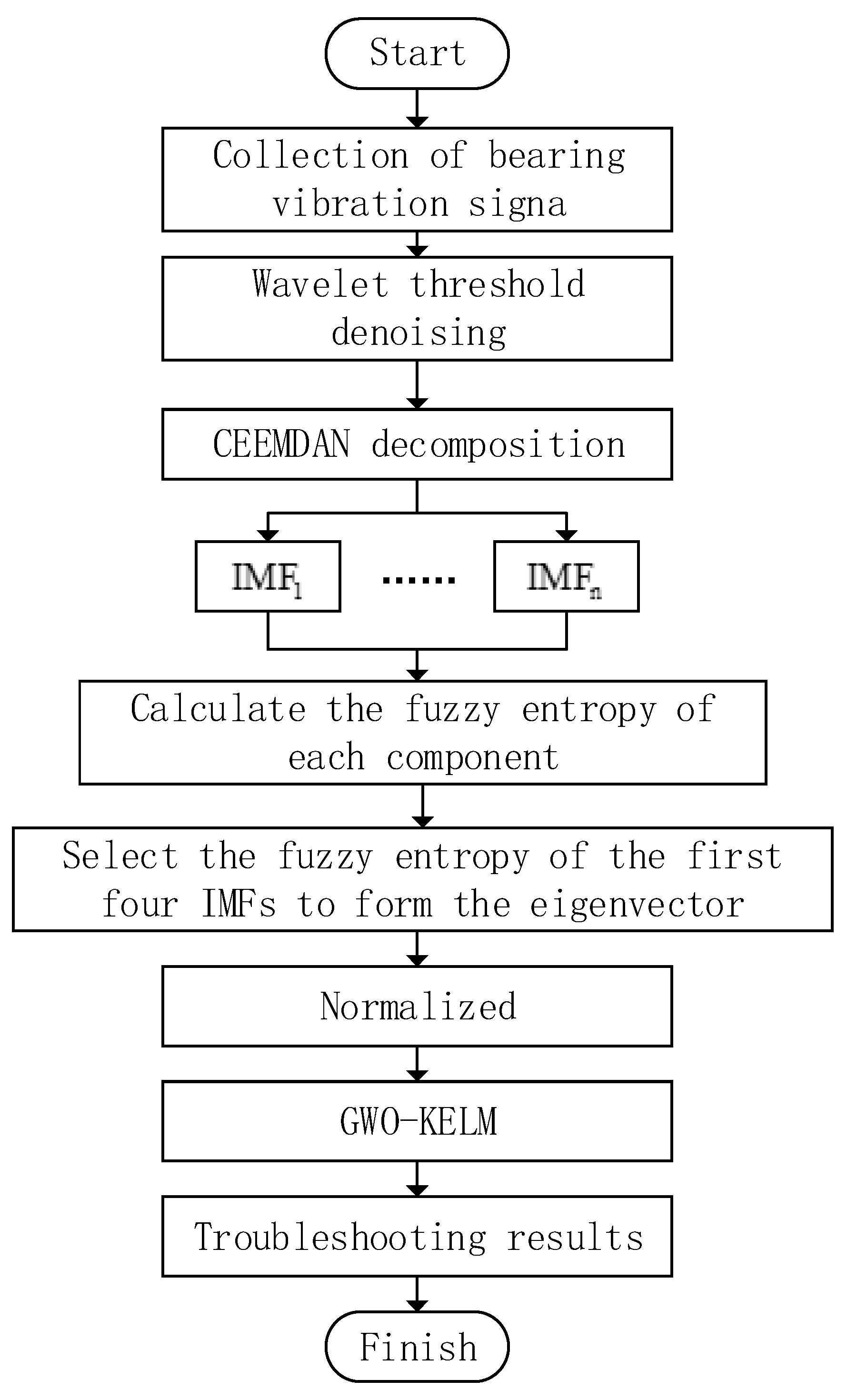 Energies 16 00048 g004
