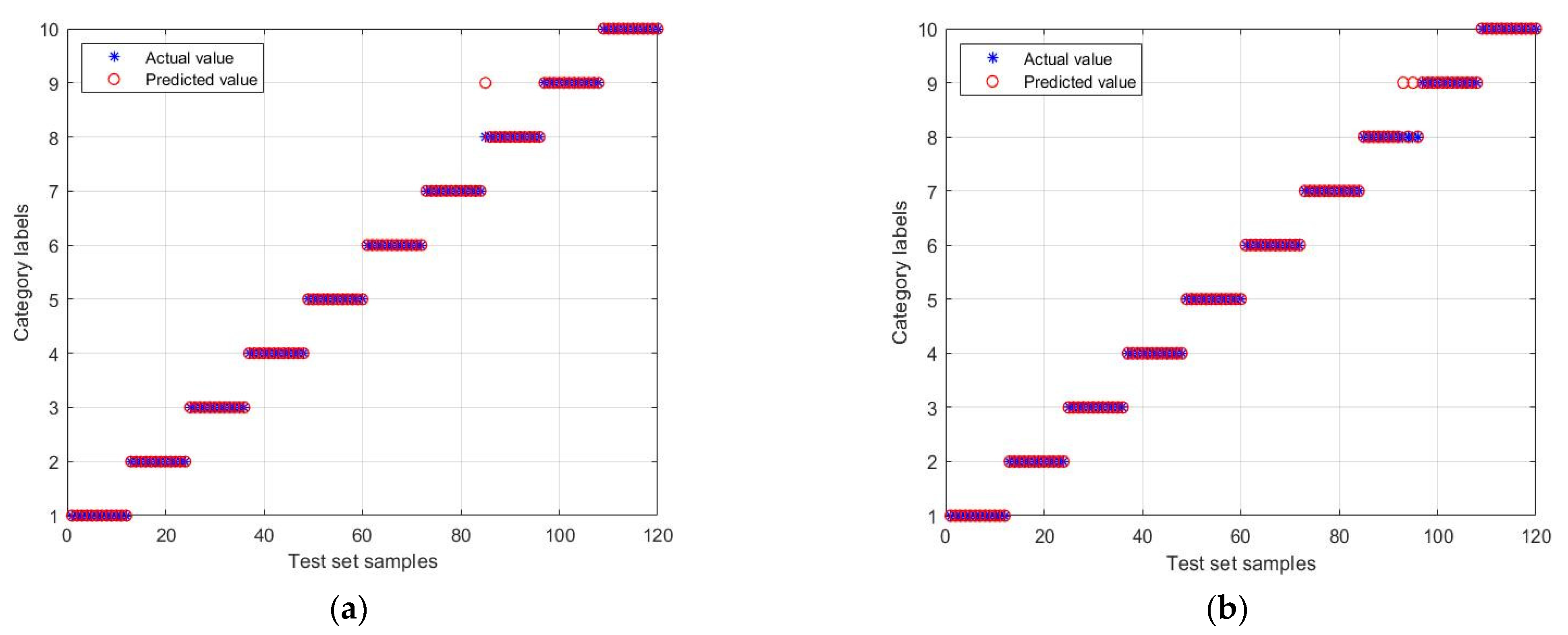 Energies 16 00048 g007a