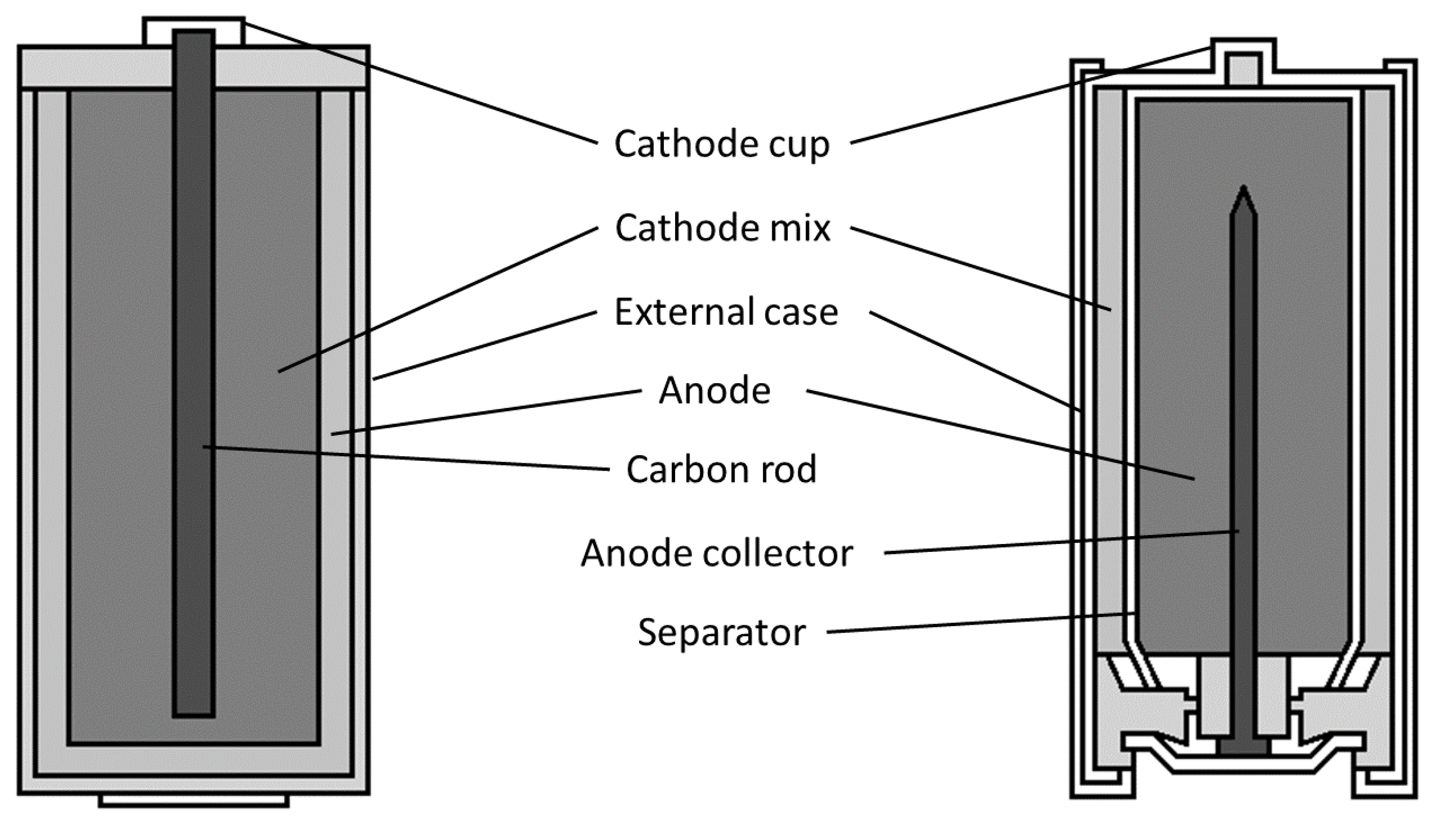 Recycling shop alkaline batteries