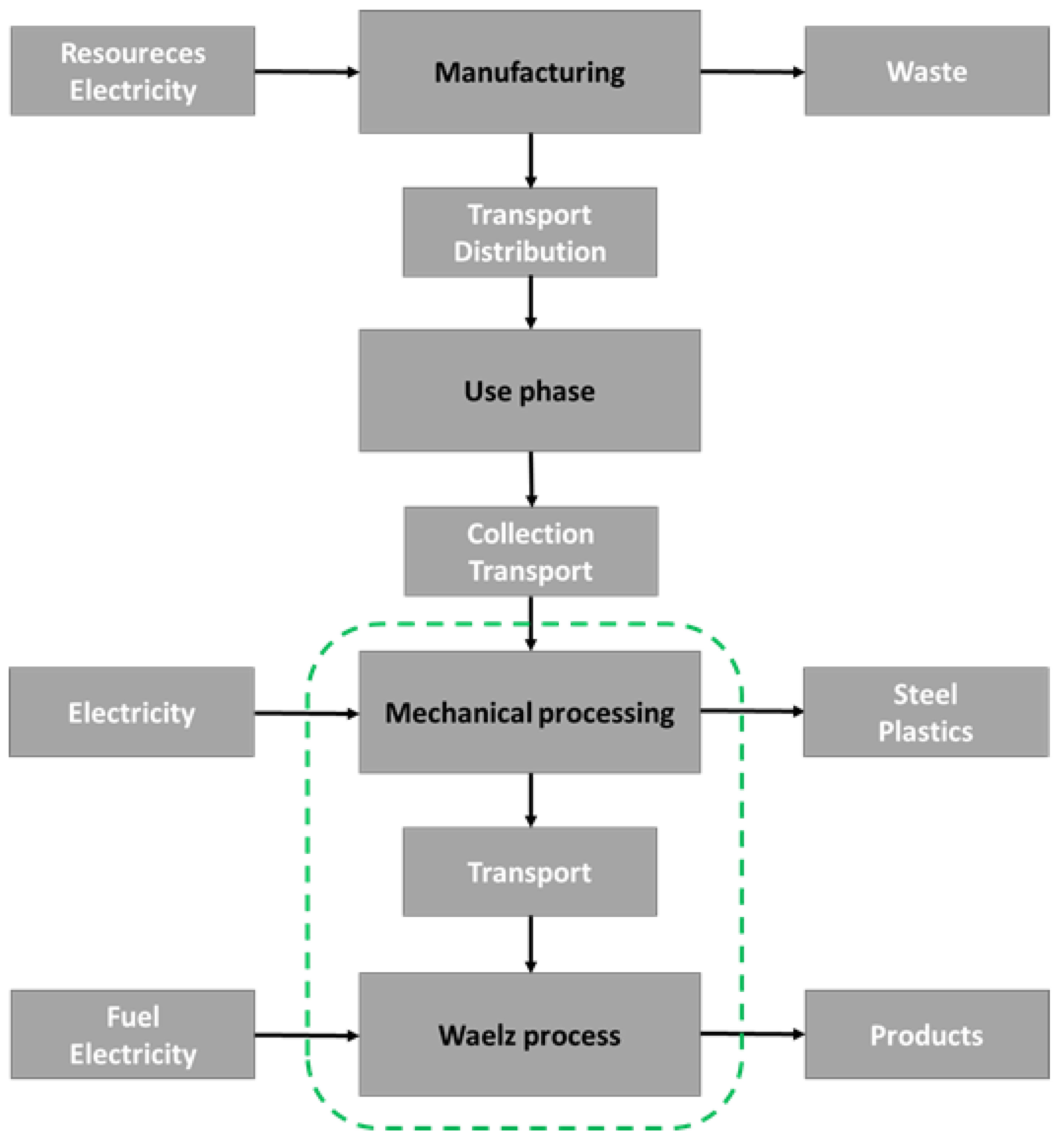 Energies 16 00049 g002 Energies 16 00049 g002