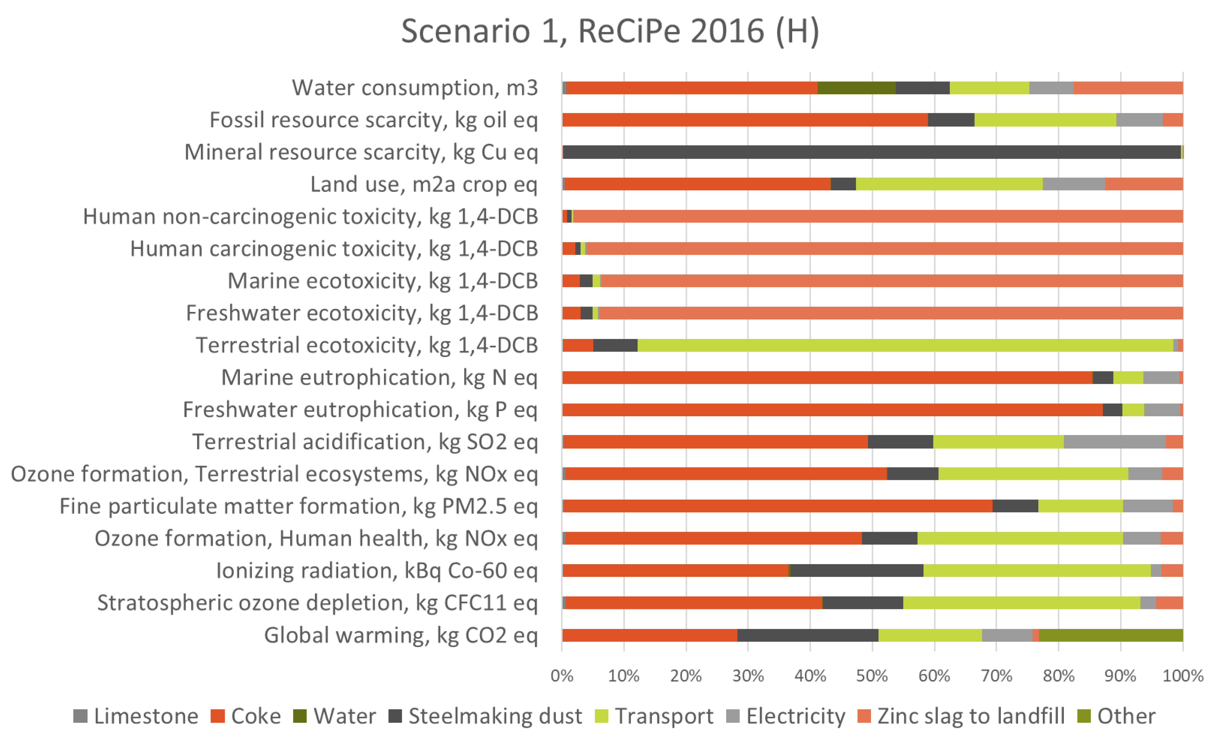 Energies 16 00049 g003 Energies 16 00049 g003