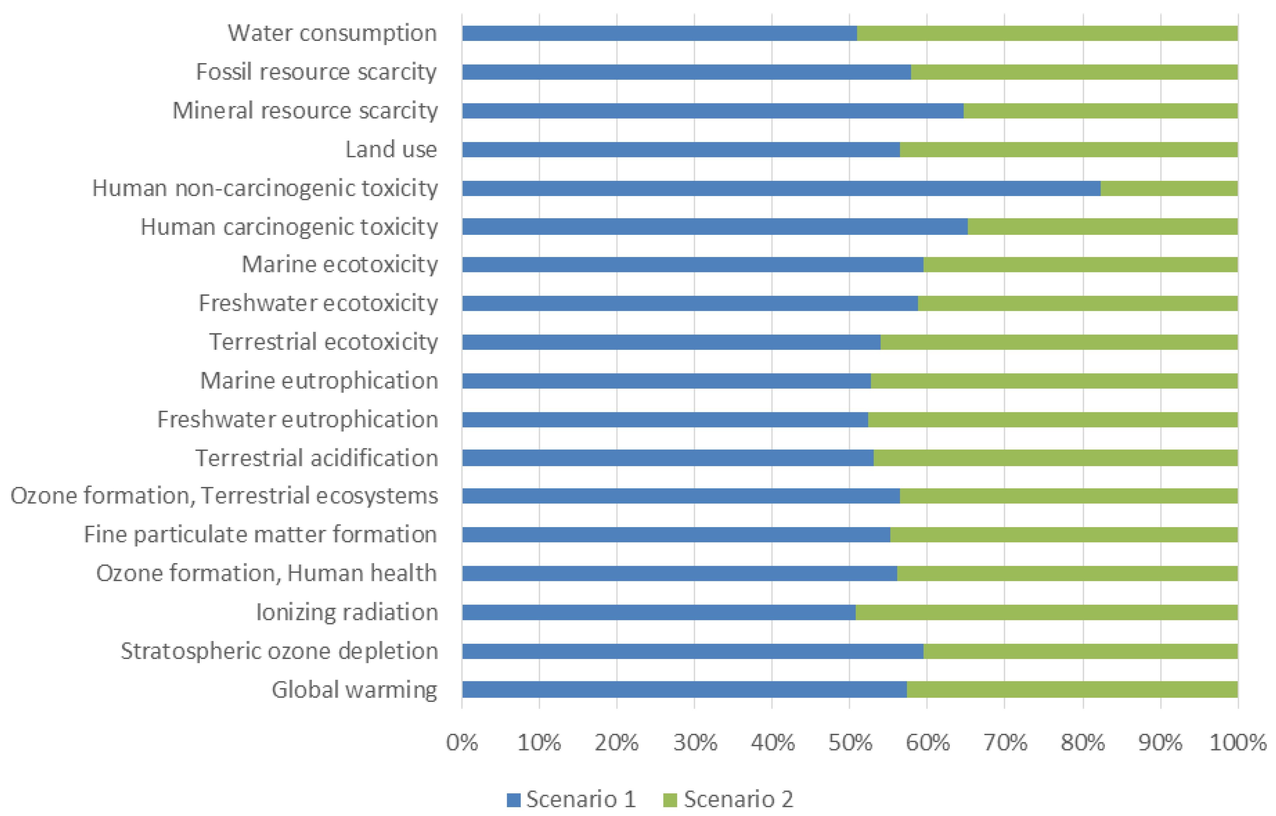 Energies 16 00049 g005 Energies 16 00049 g005