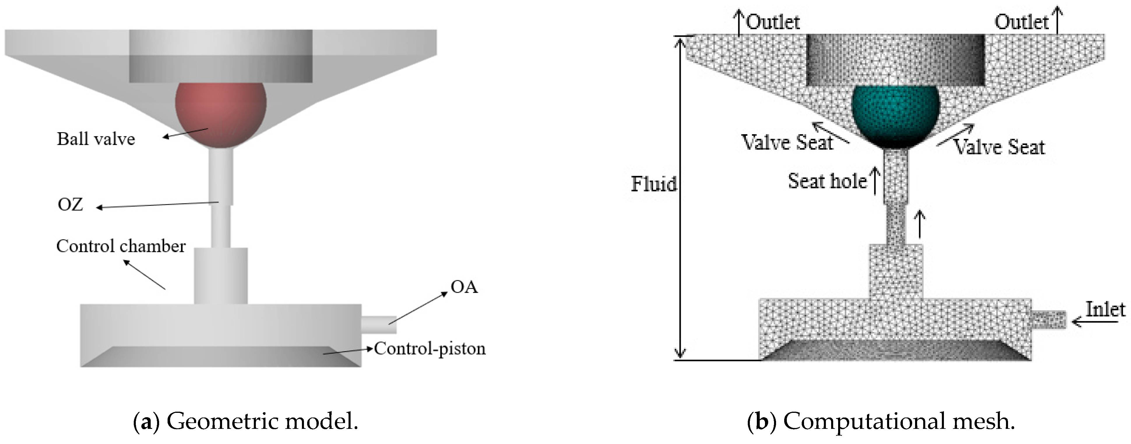 Energies 16 00050 g001 Energies 16 00050 g001