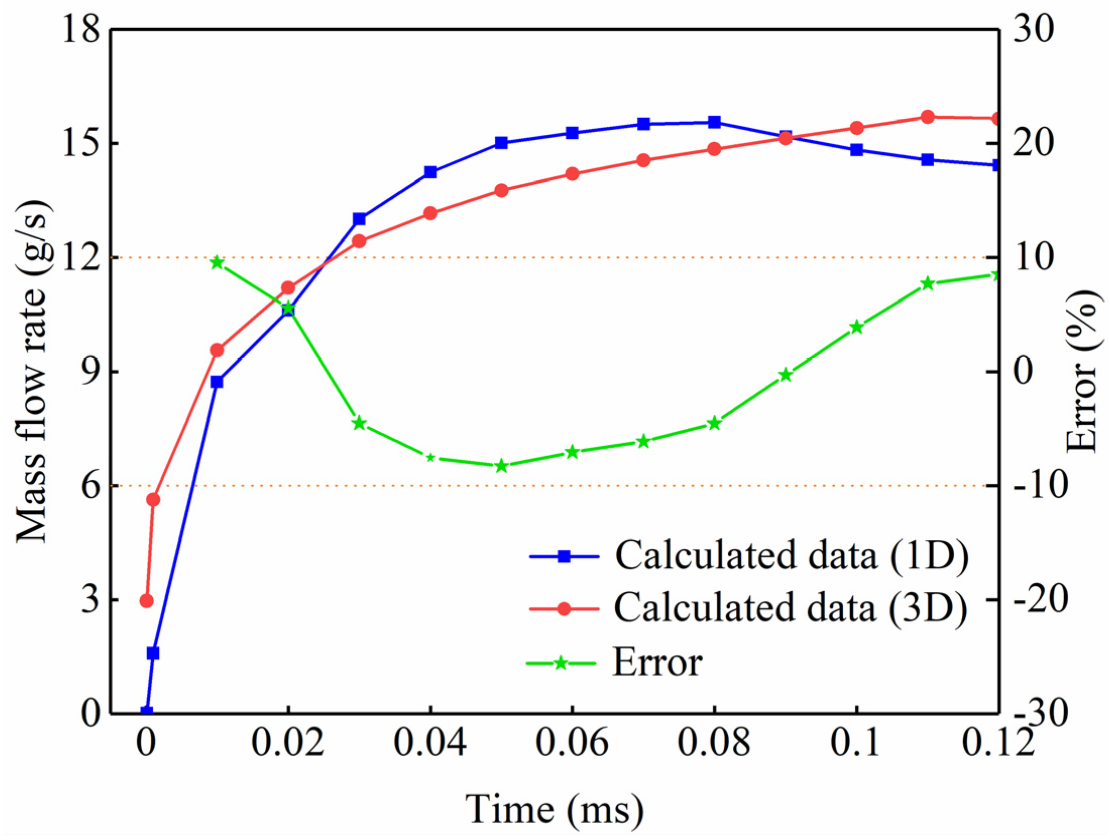 Energies 16 00050 g004 Energies 16 00050 g004
