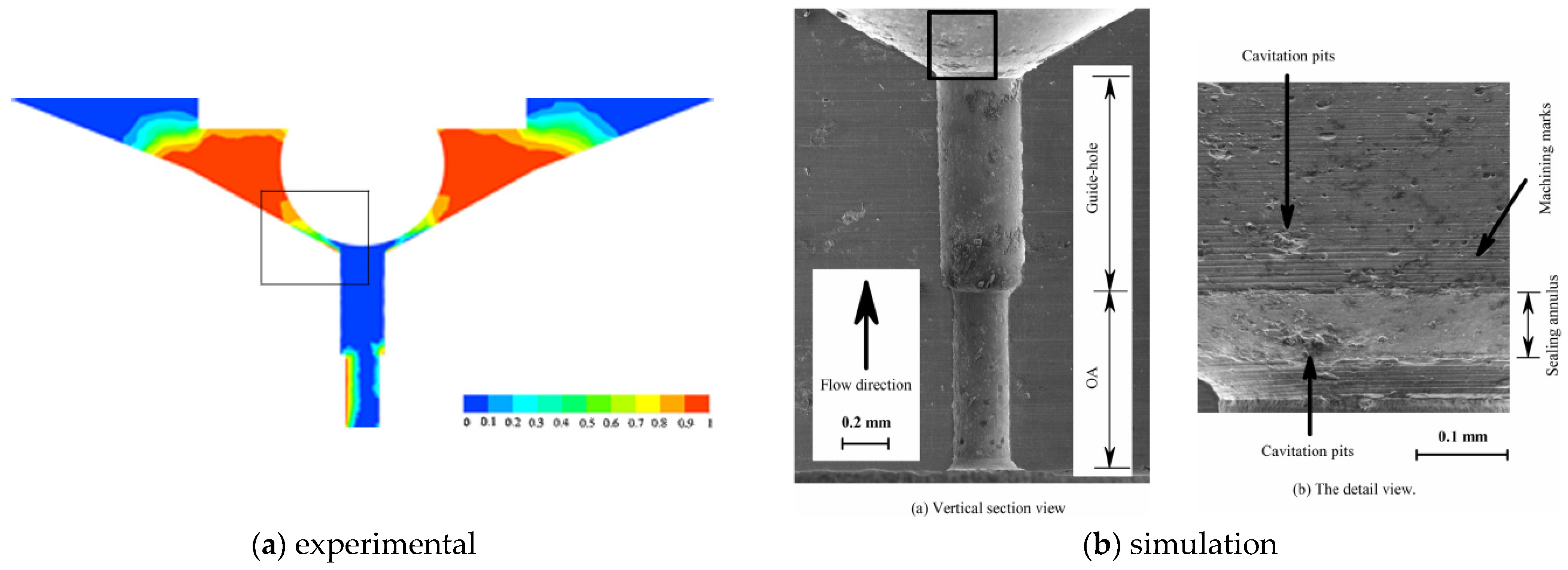 Energies 16 00050 g005 Energies 16 00050 g005
