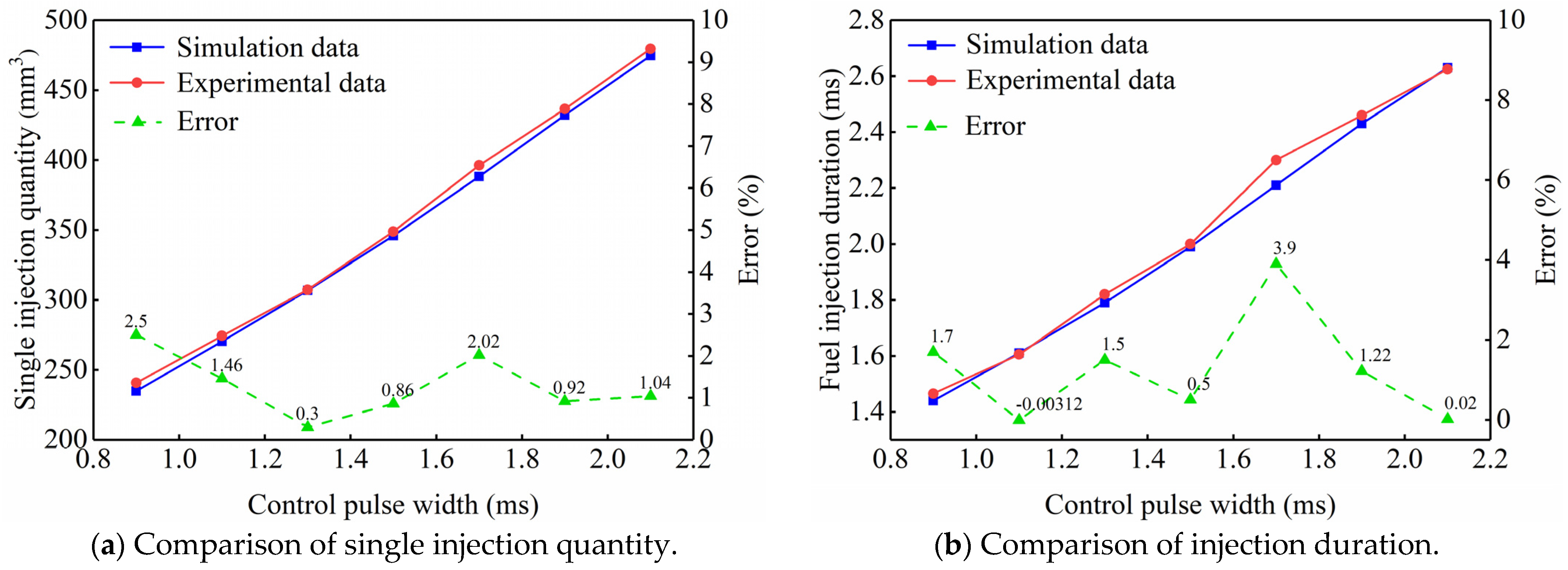 Energies 16 00050 g007 Energies 16 00050 g007