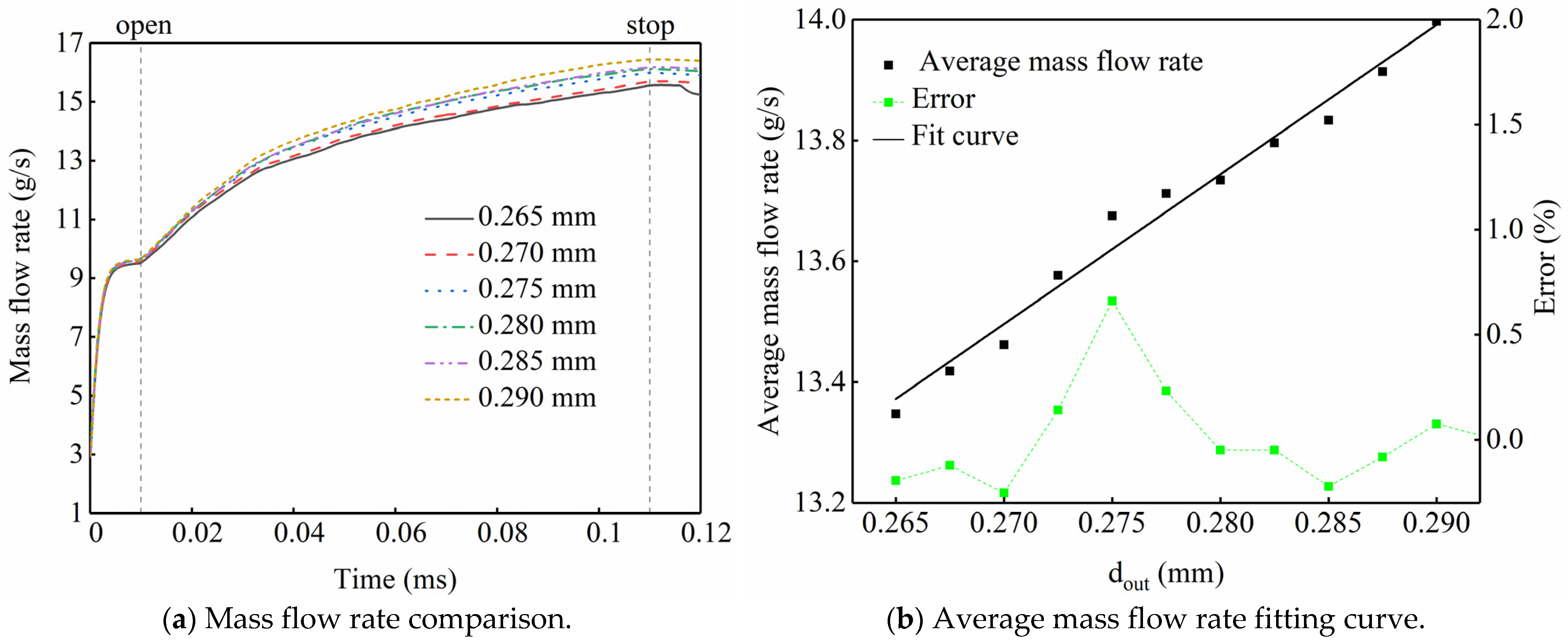 Energies 16 00050 g009 Energies 16 00050 g009