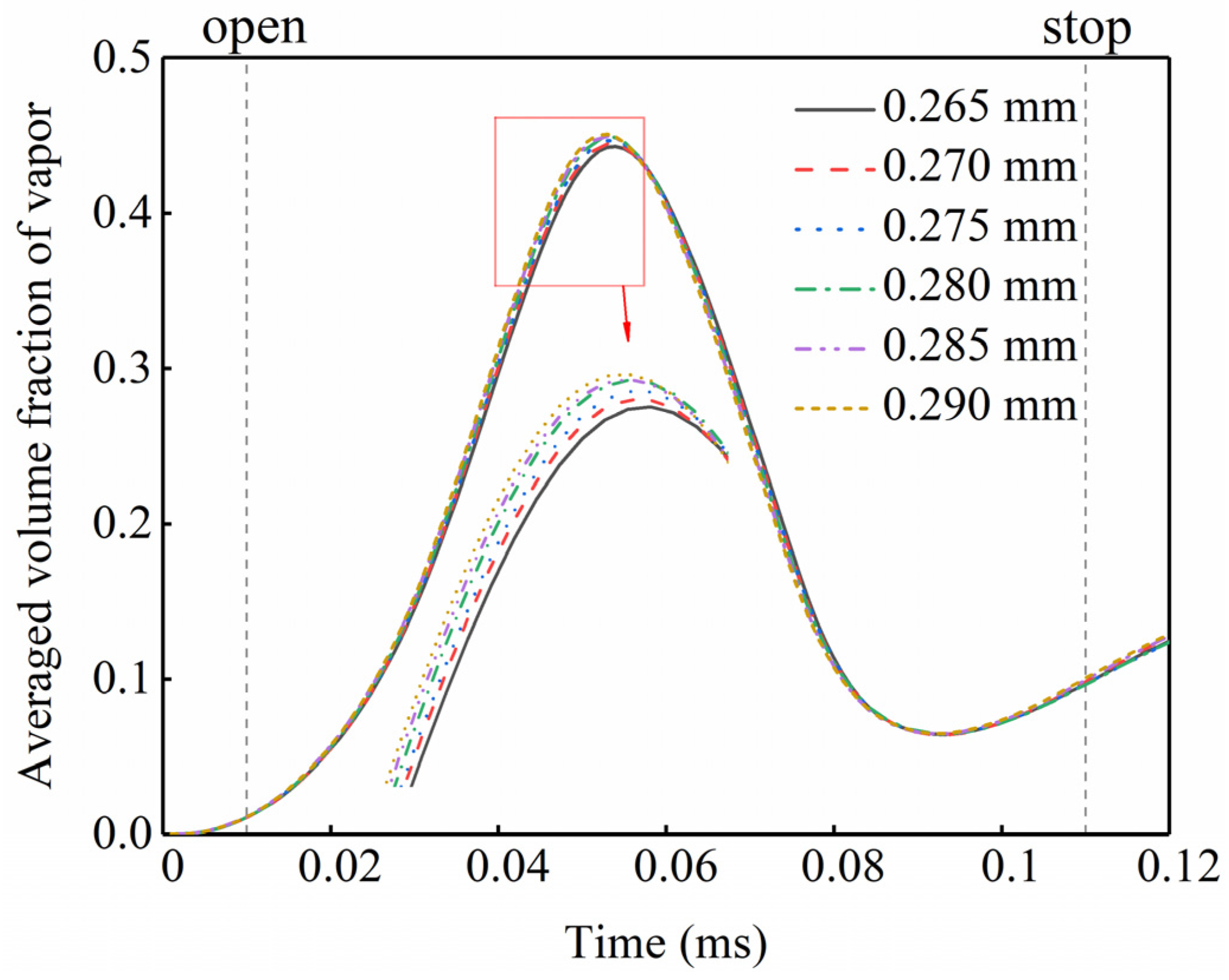Energies 16 00050 g010 Energies 16 00050 g010