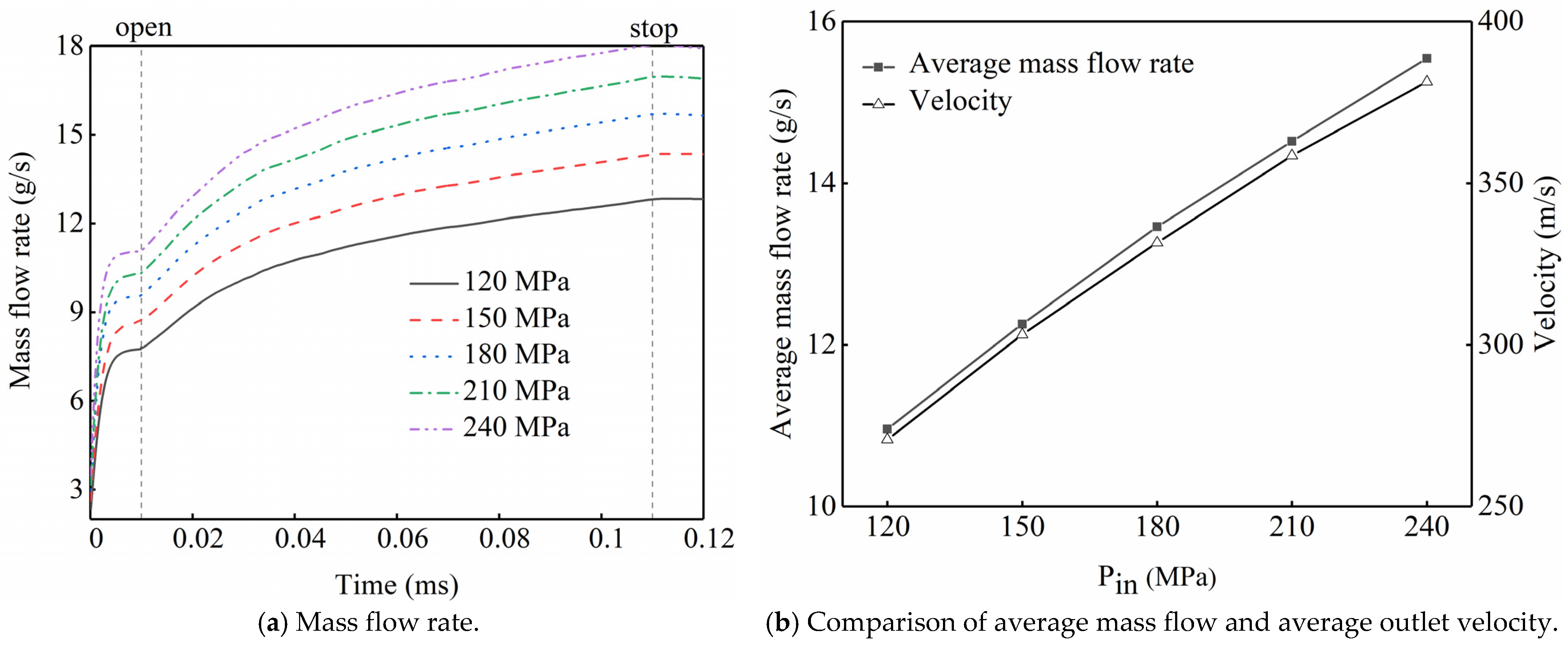 Energies 16 00050 g012 Energies 16 00050 g012