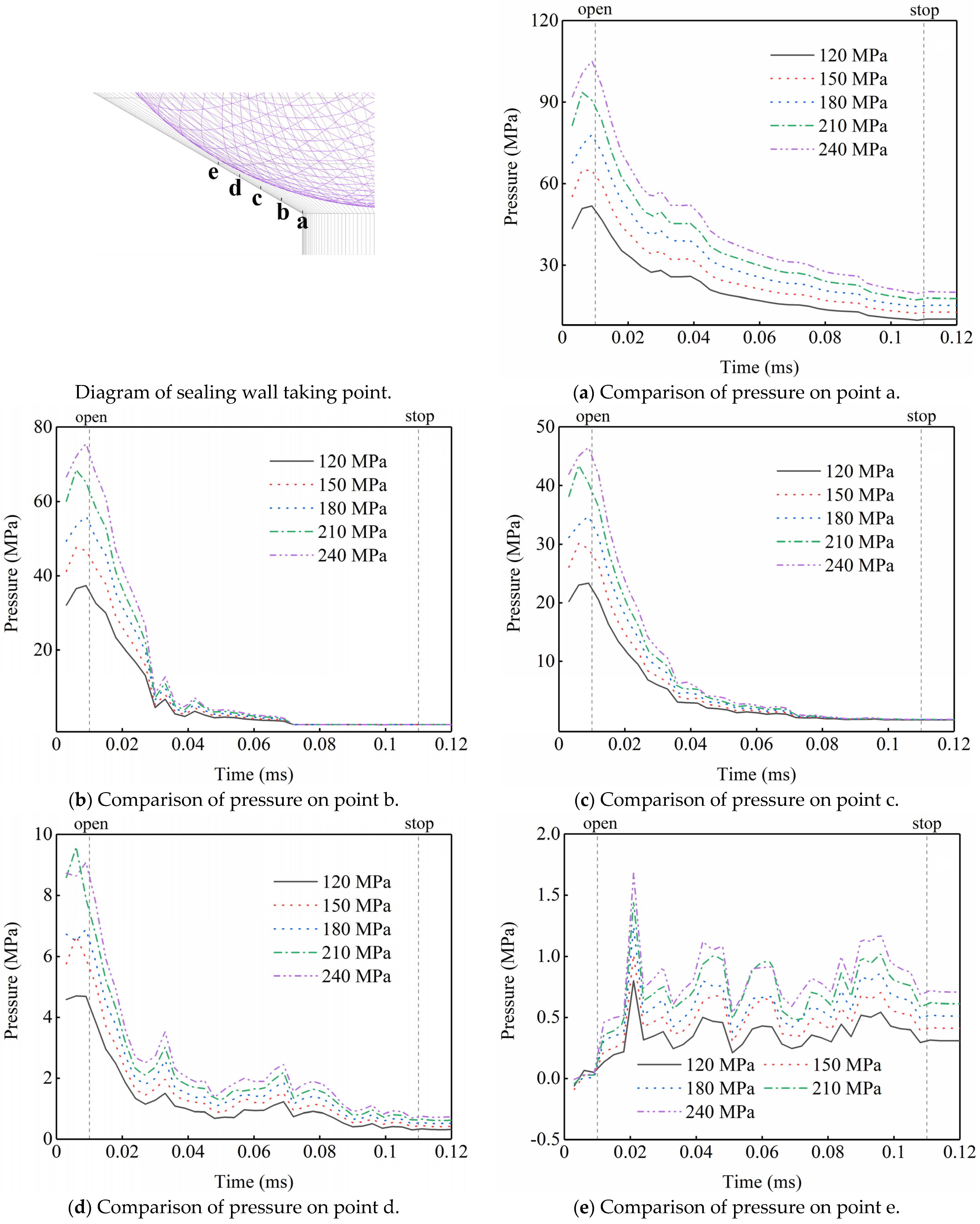 Energies 16 00050 g014 Energies 16 00050 g014