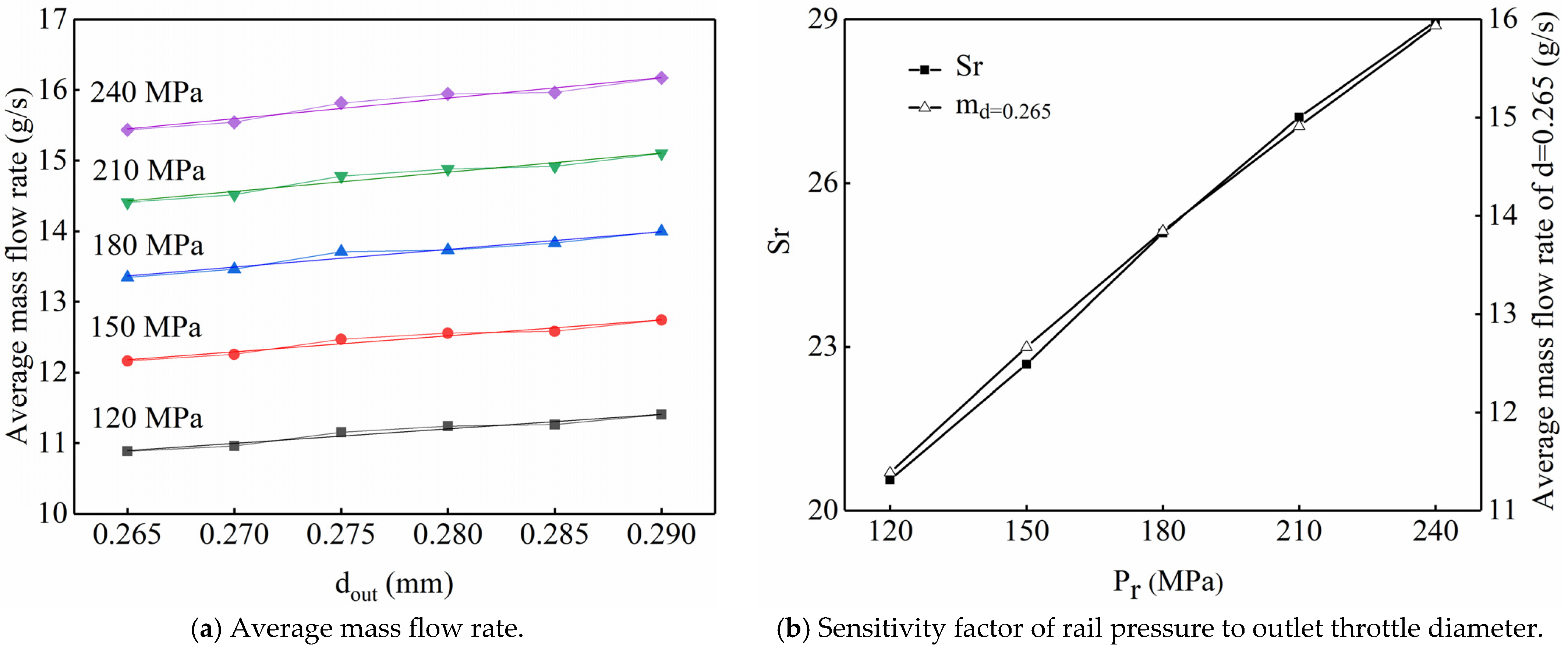 Energies 16 00050 g015 Energies 16 00050 g015