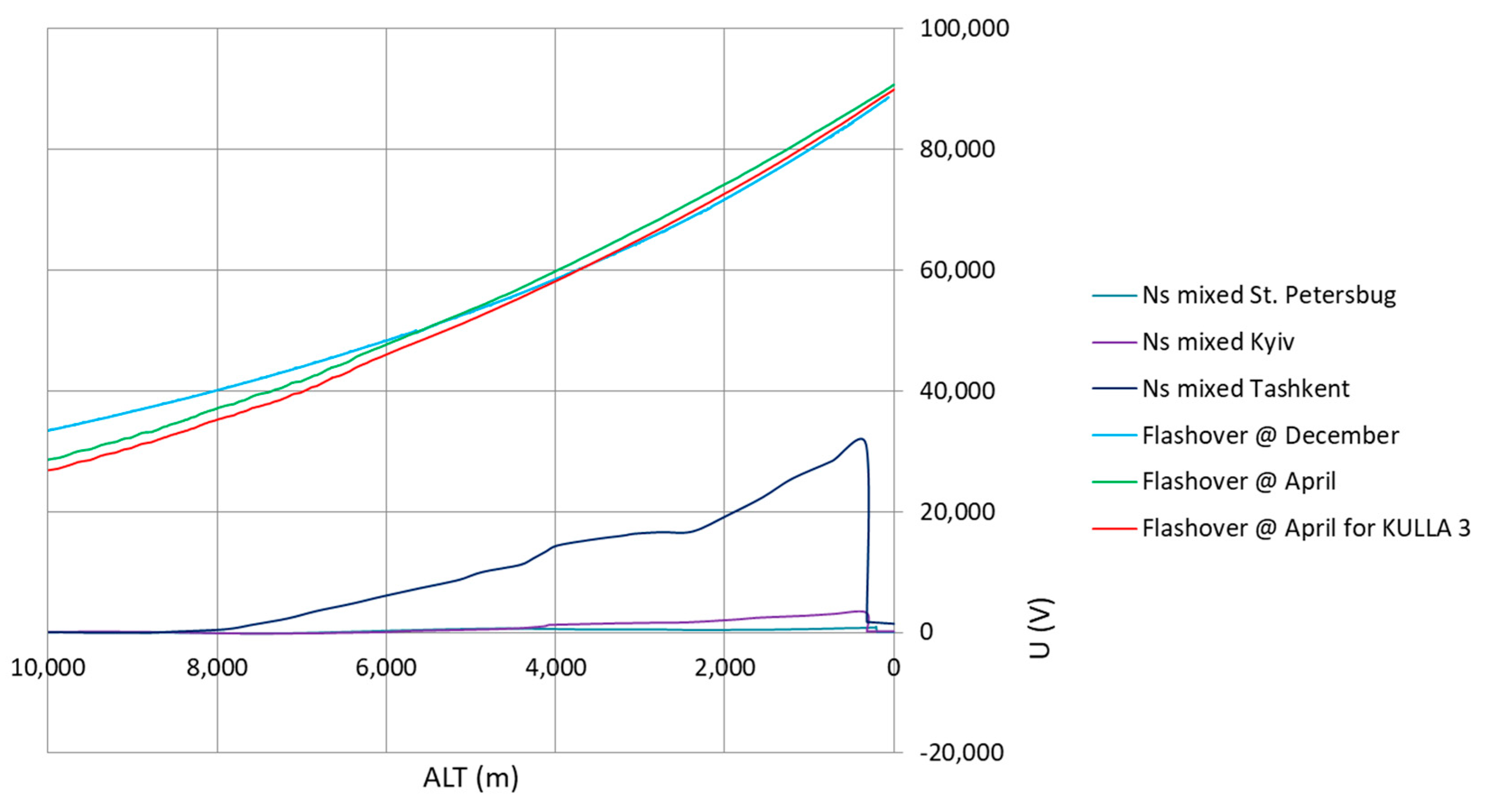 Energies 16 00052 g007