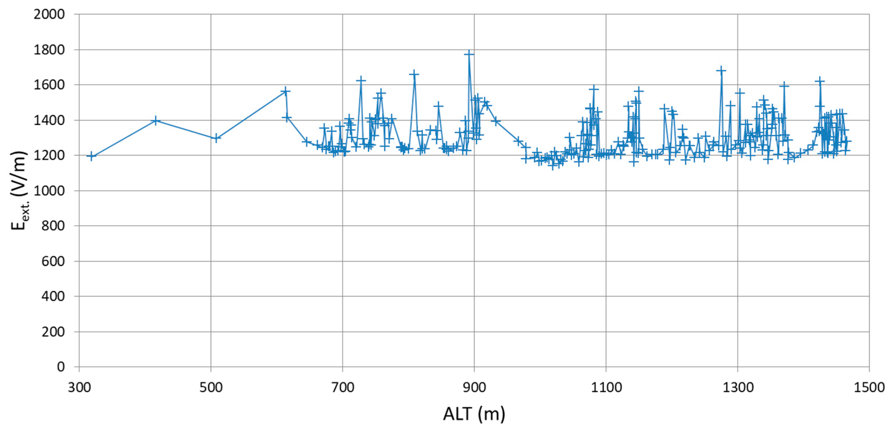 Energies 16 00052 g011