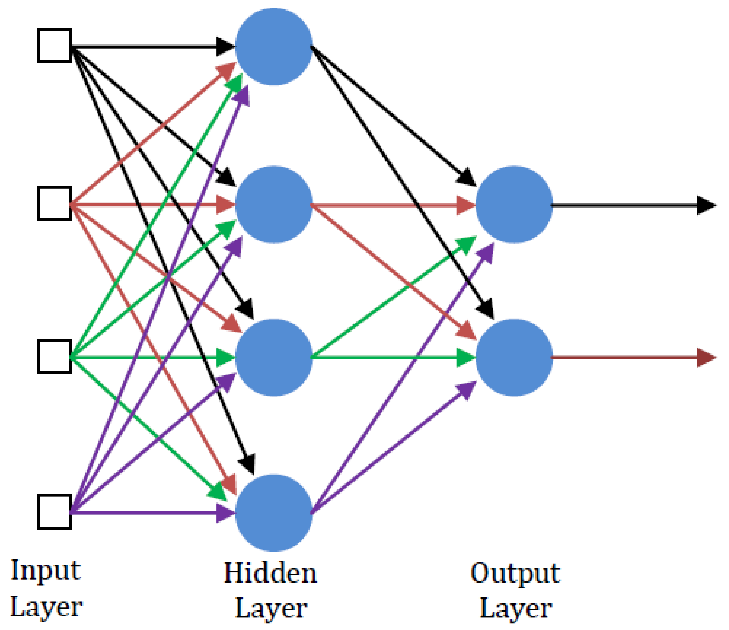 Energies 16 00054 g005 Energies 16 00054 g005