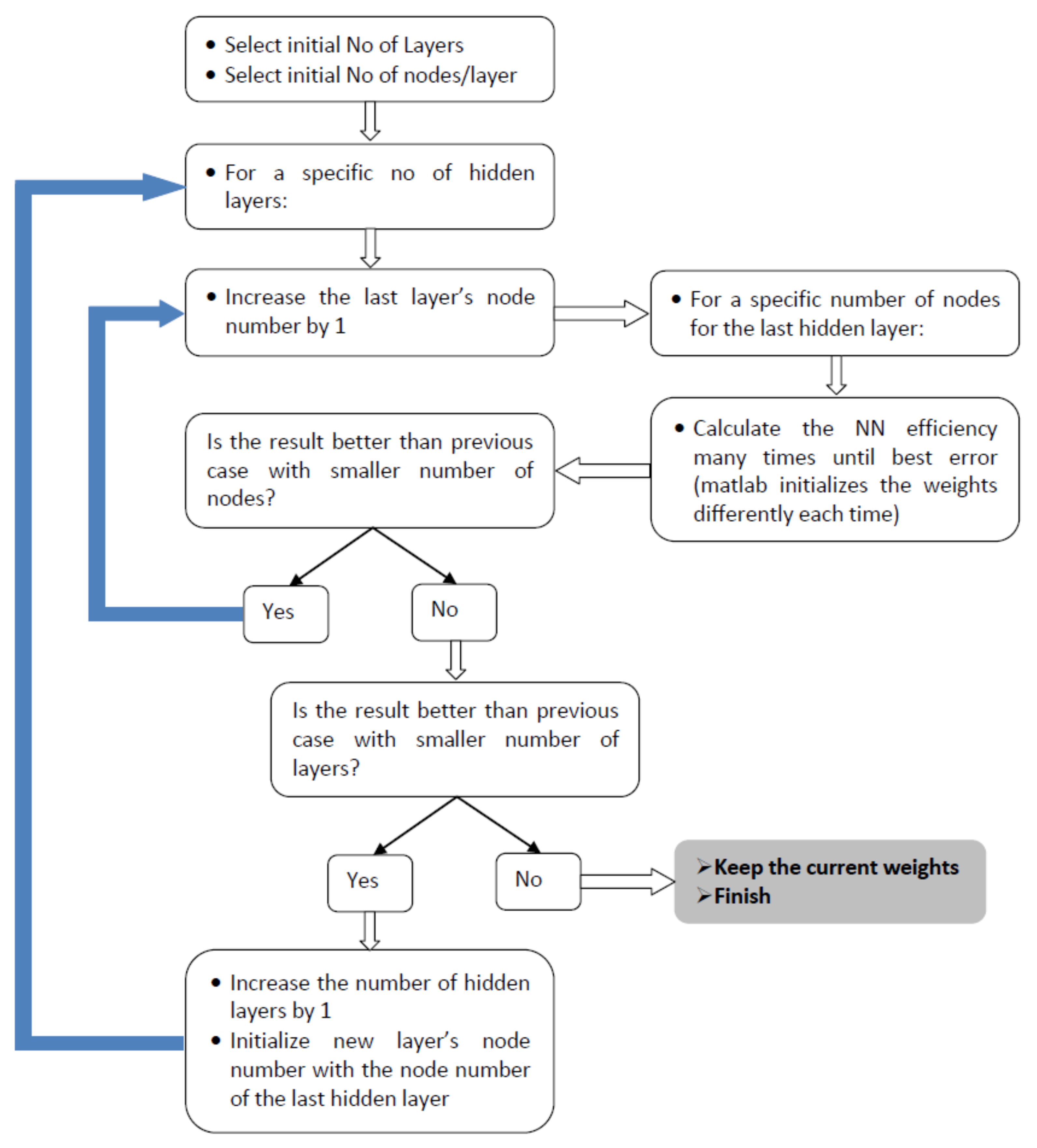 Energies 16 00054 g012 Energies 16 00054 g012