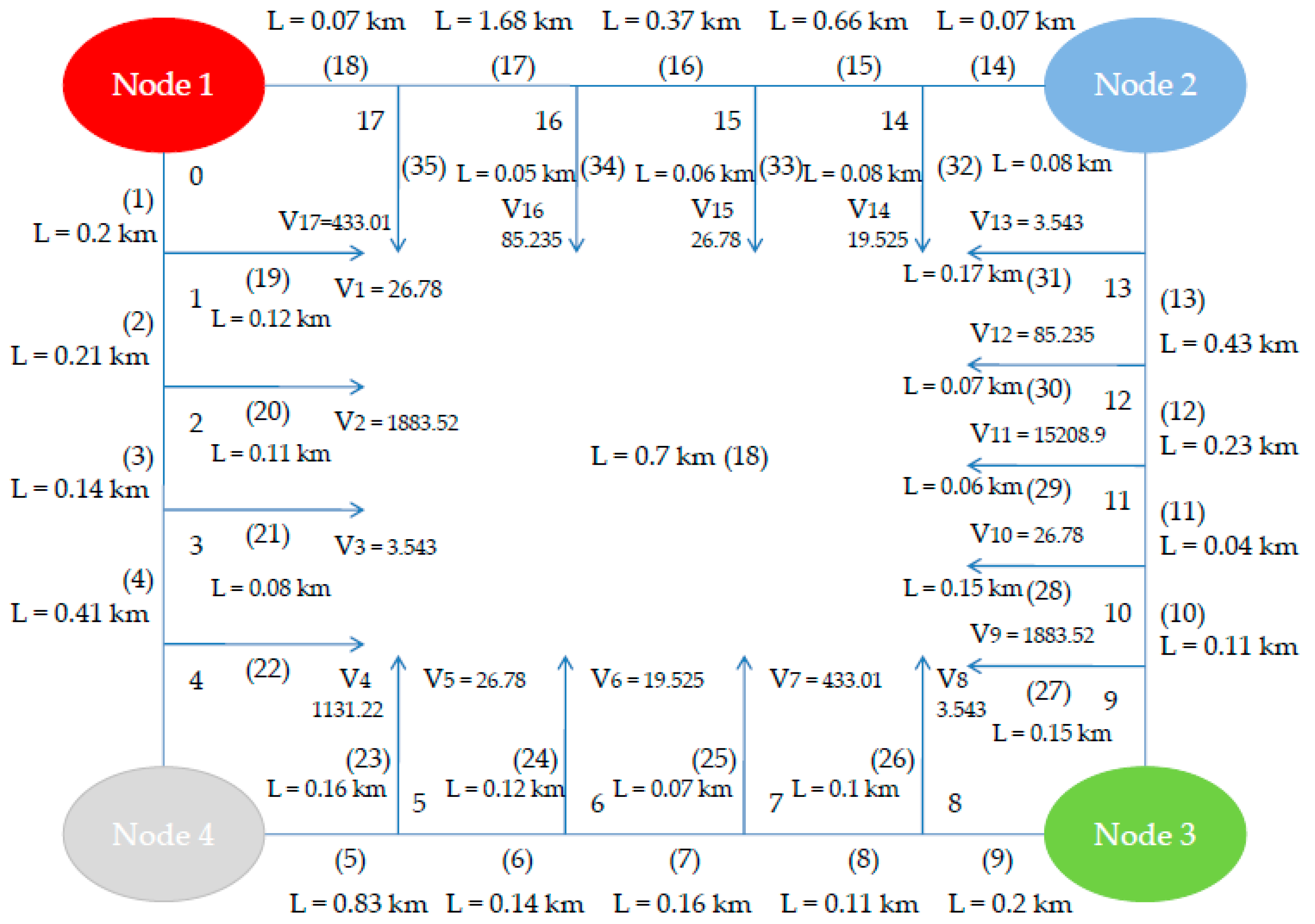 Energies 16 00060 g002 Energies 16 00060 g002
