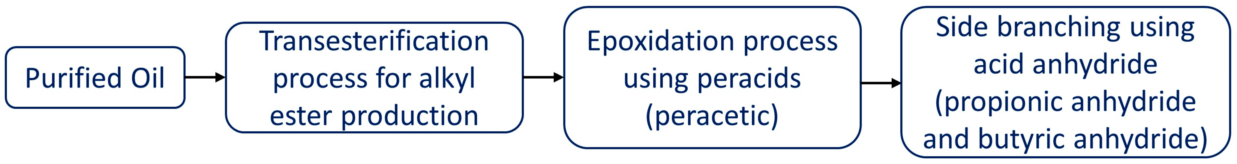 Energies 16 00061 g003