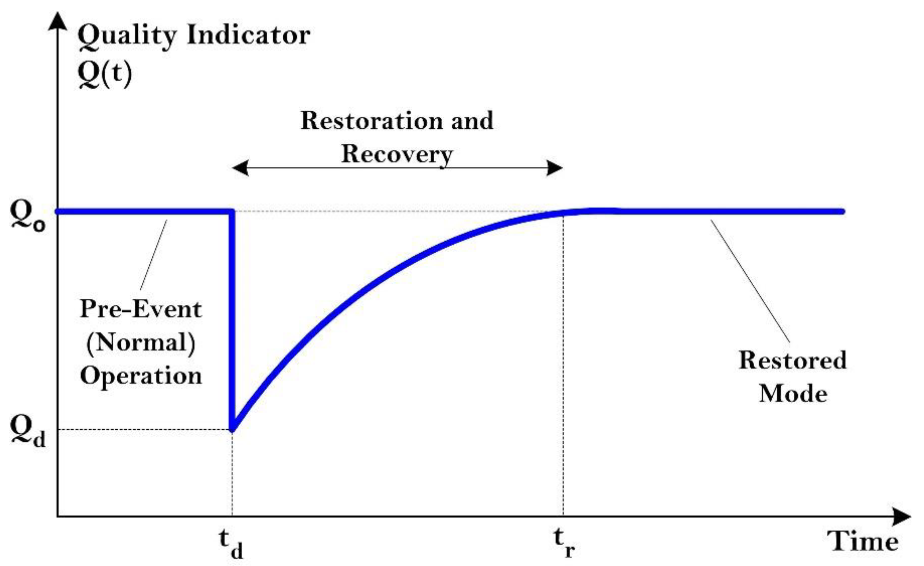 Energies 16 00064 g004