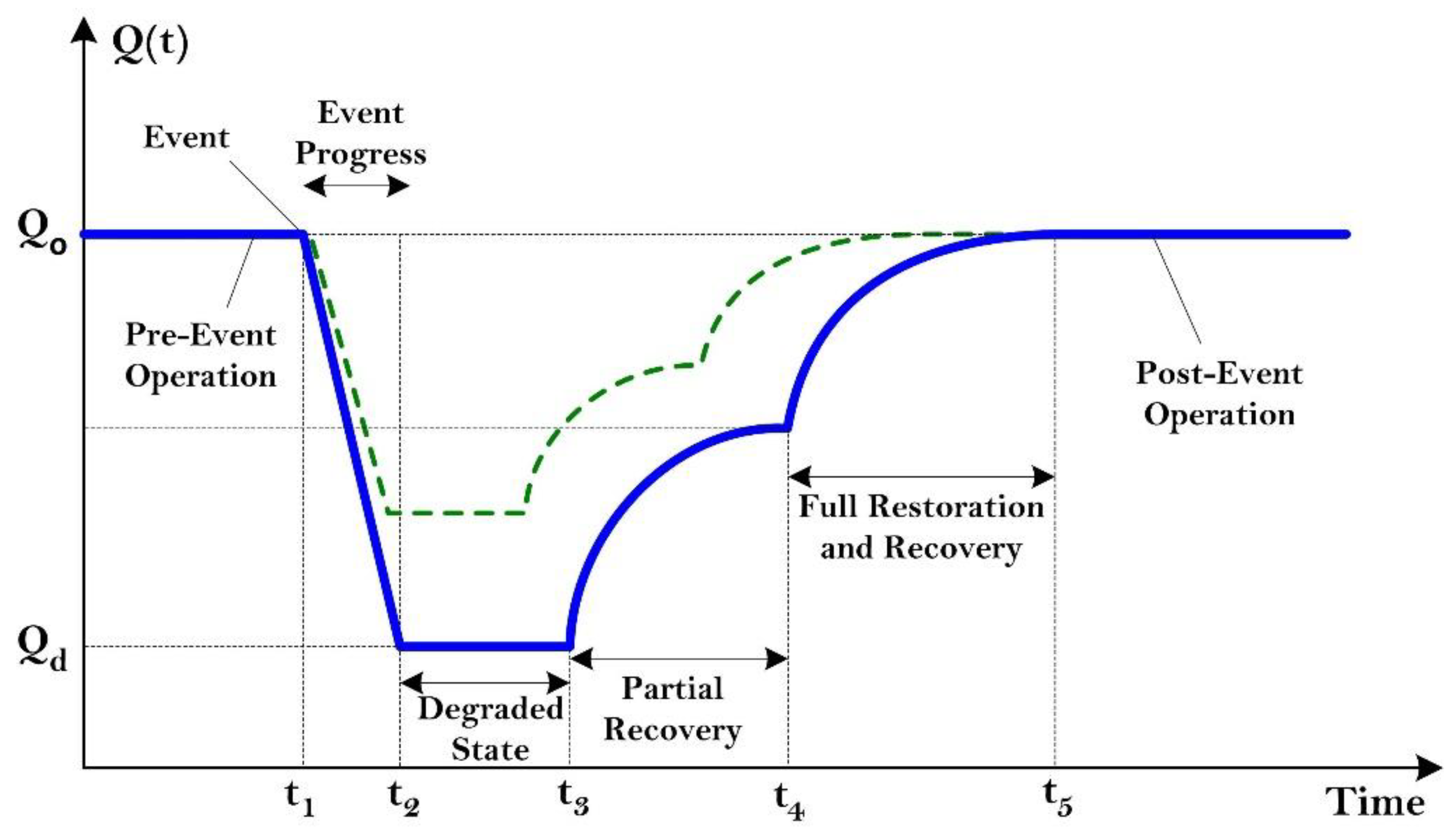Energies 16 00064 g005
