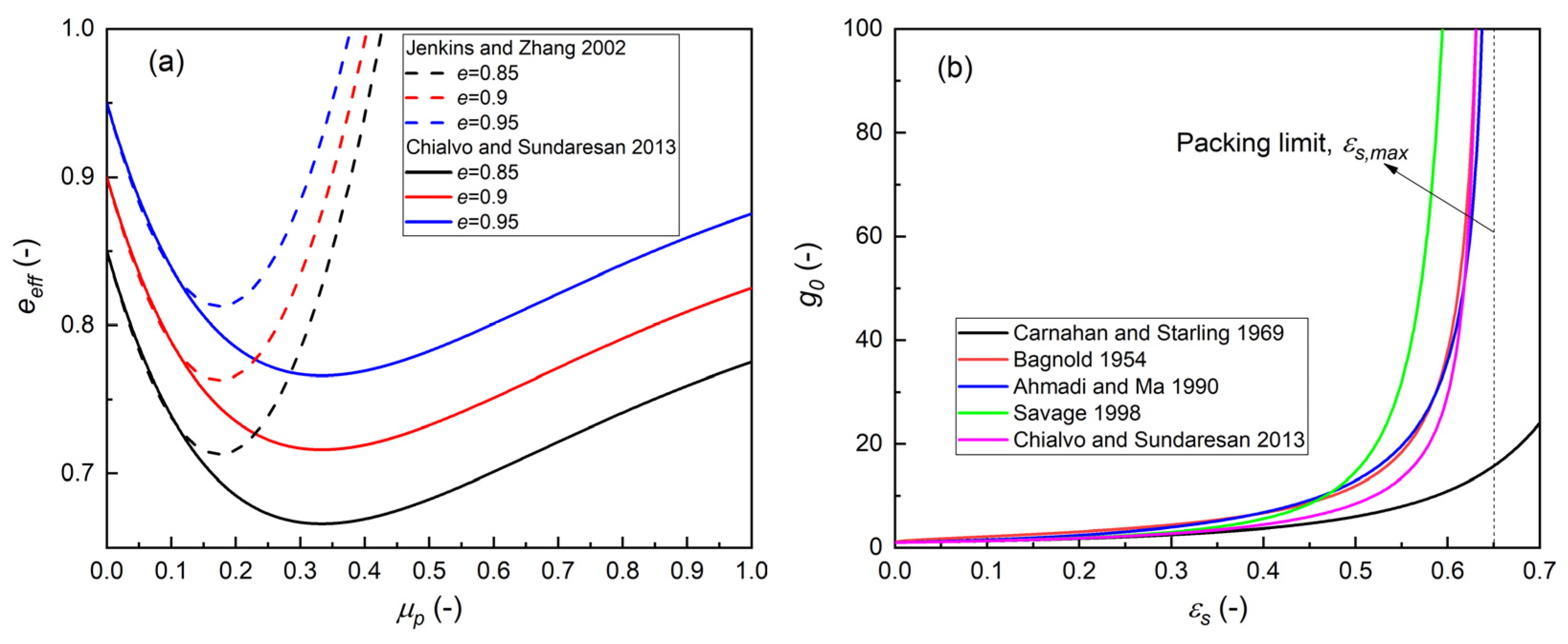 Energies 16 00065 g003 Energies 16 00065 g003