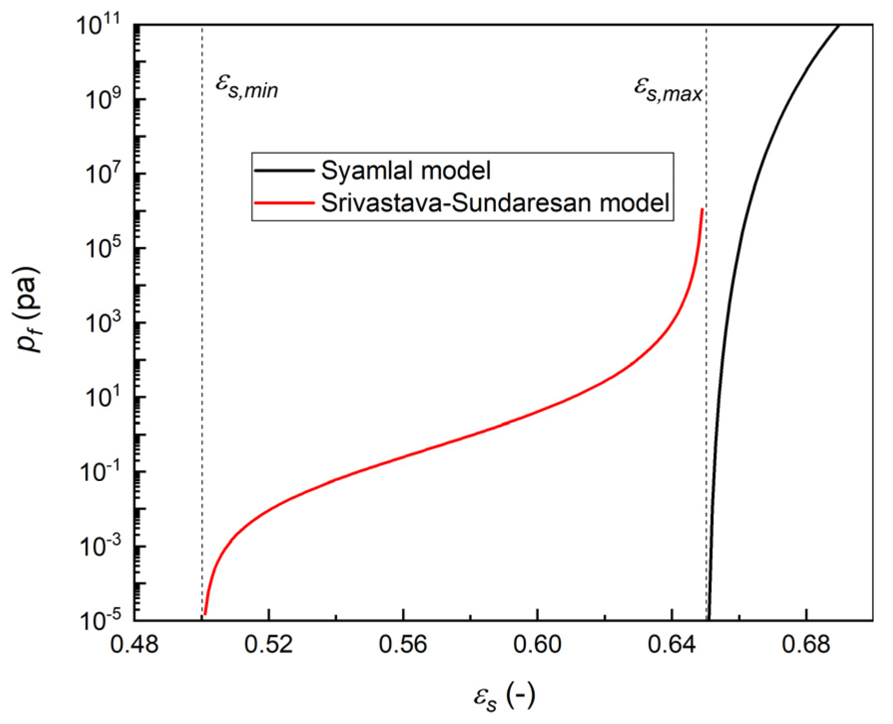 Energies 16 00065 g004 Energies 16 00065 g004