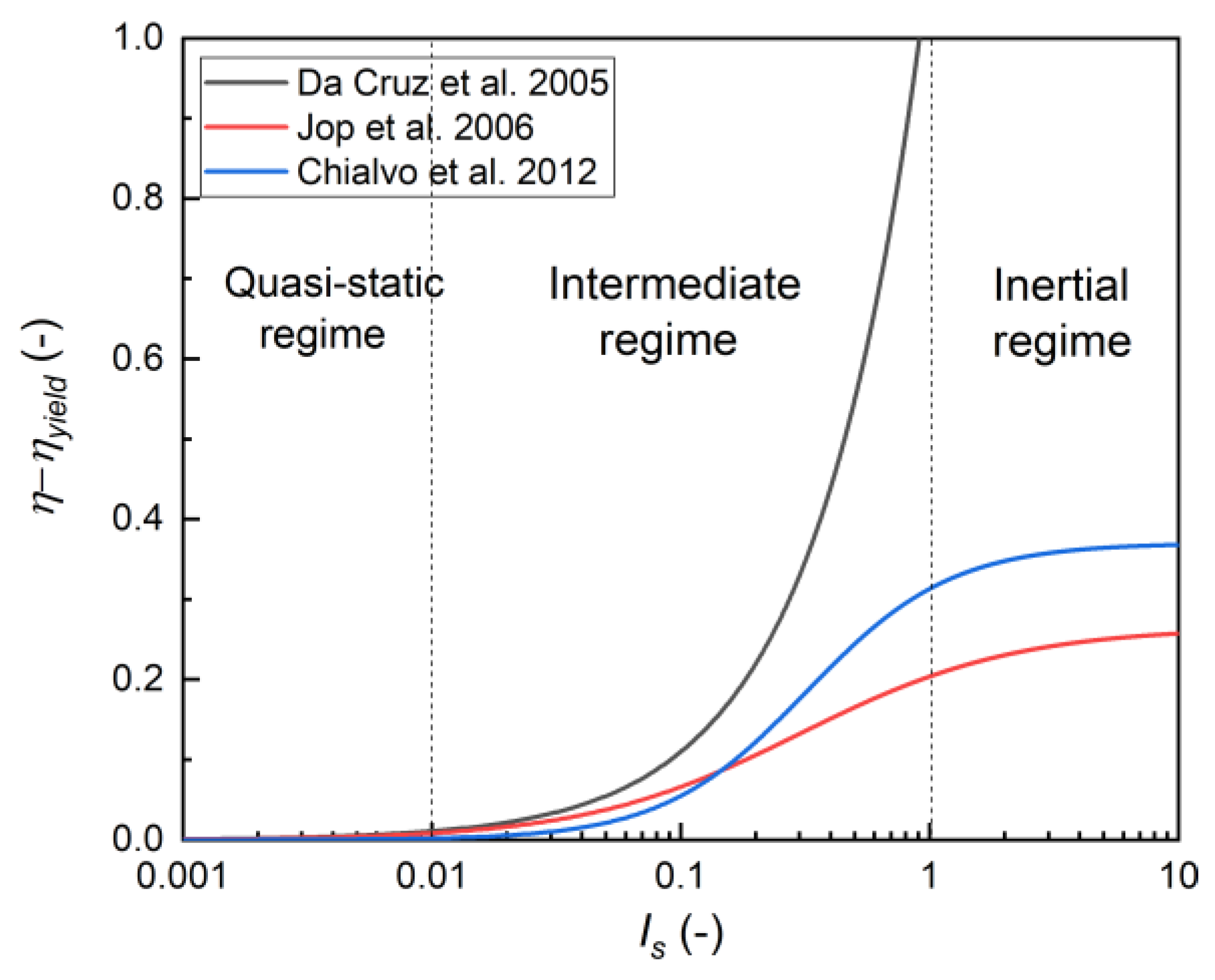 Energies 16 00065 g005 Energies 16 00065 g005
