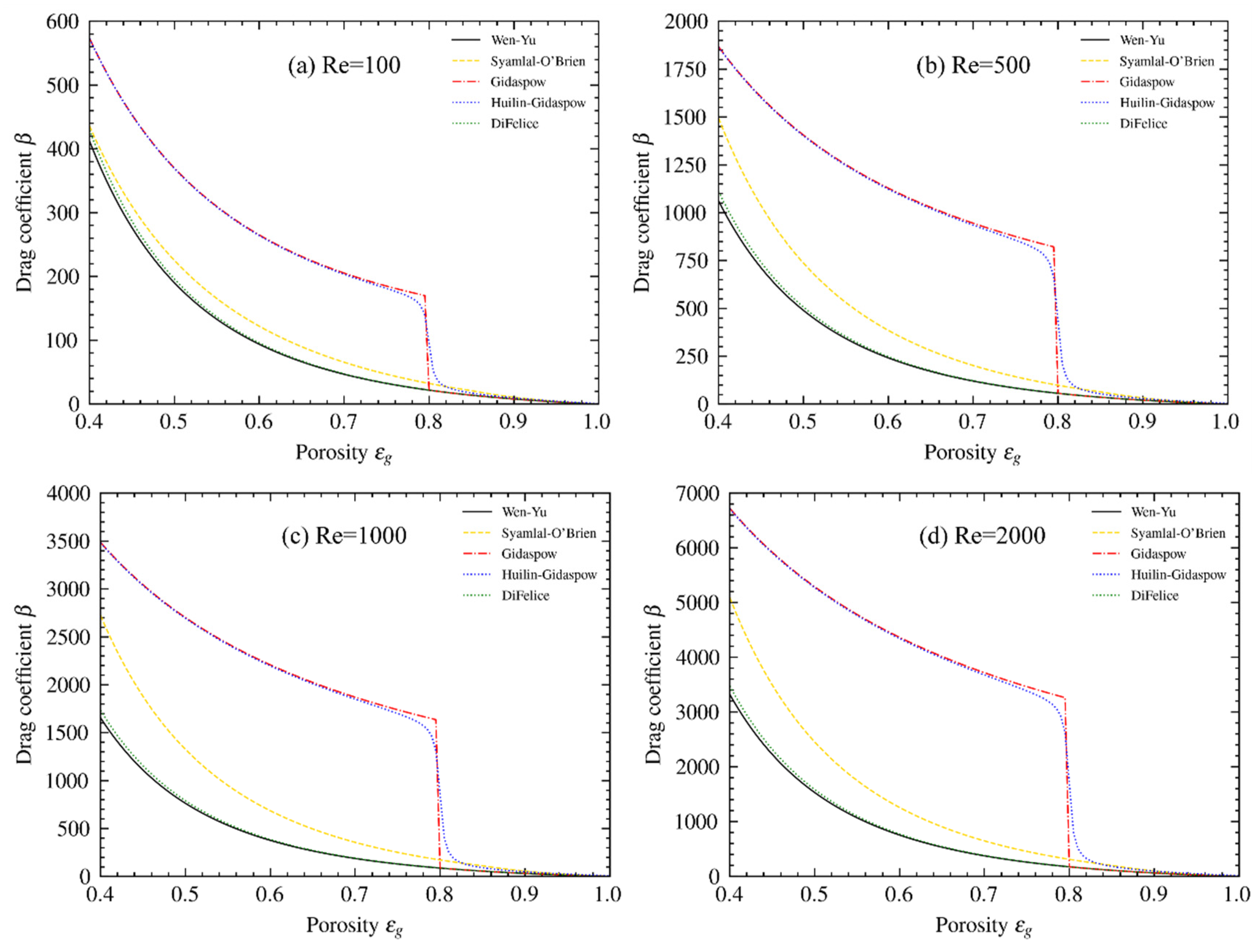 Energies 16 00065 g007 Energies 16 00065 g007