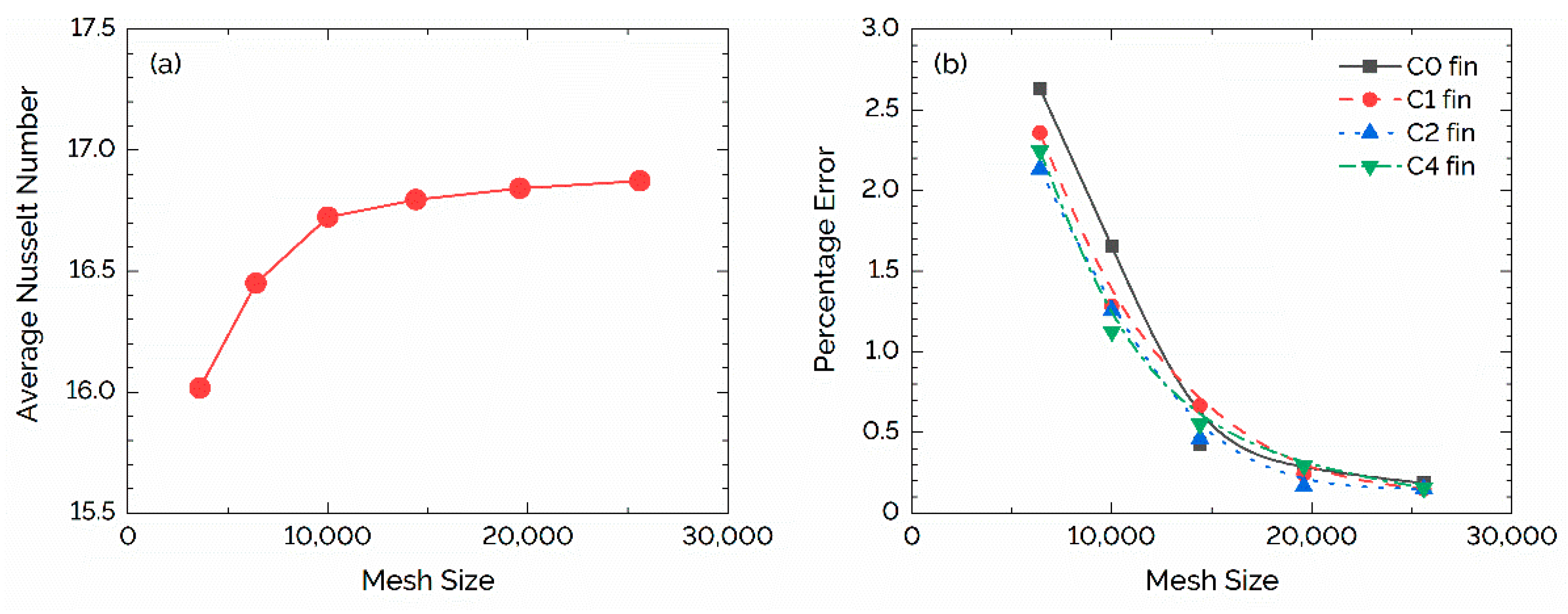 Energies 16 00066 g003