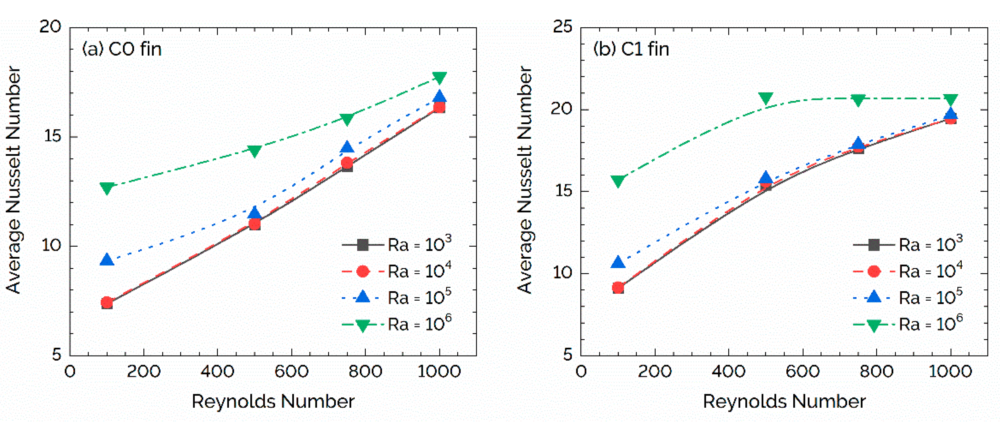 Energies 16 00066 g006