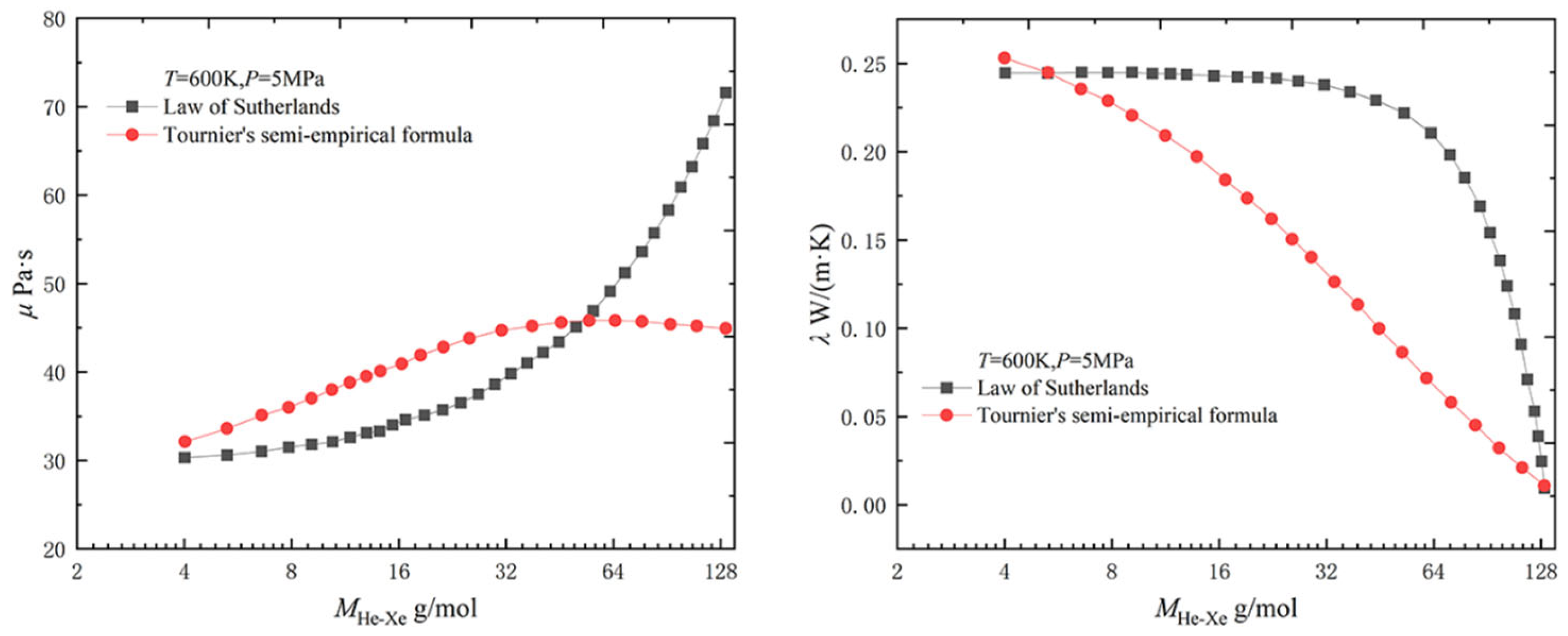 Energies 16 00068 g001 550