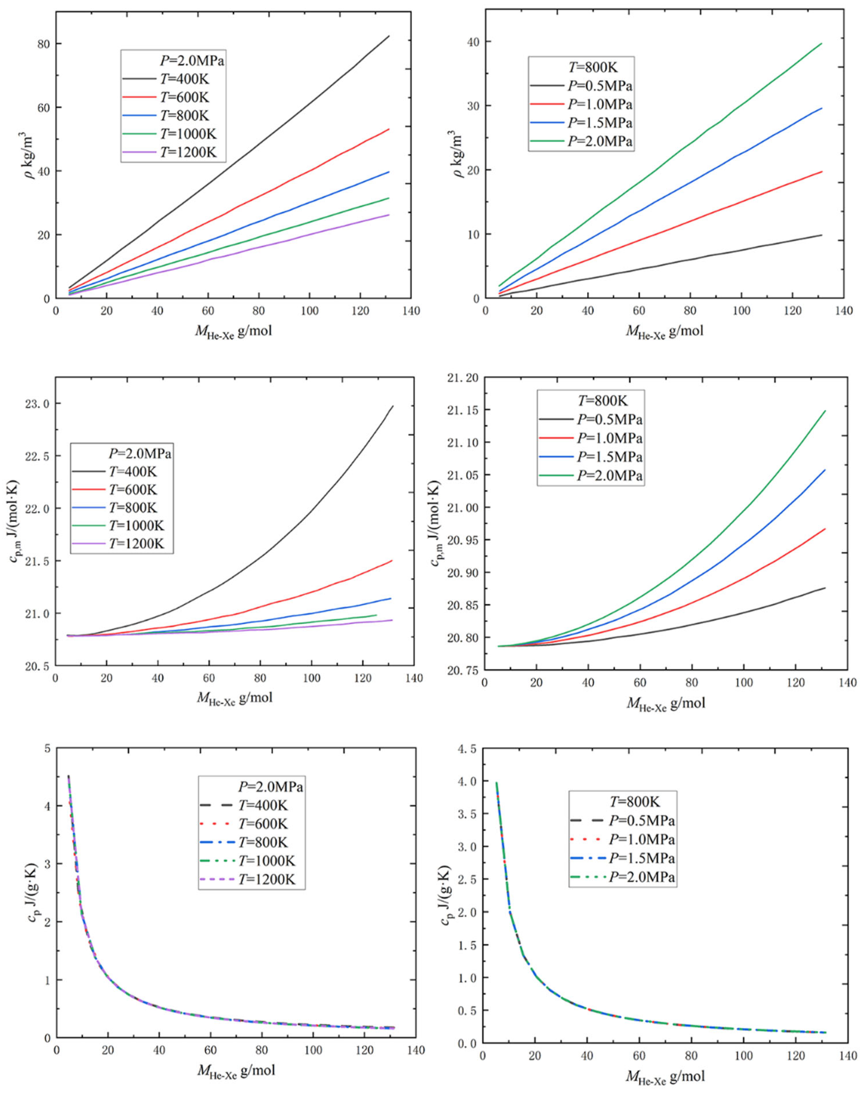 Energies 16 00068 g002 550