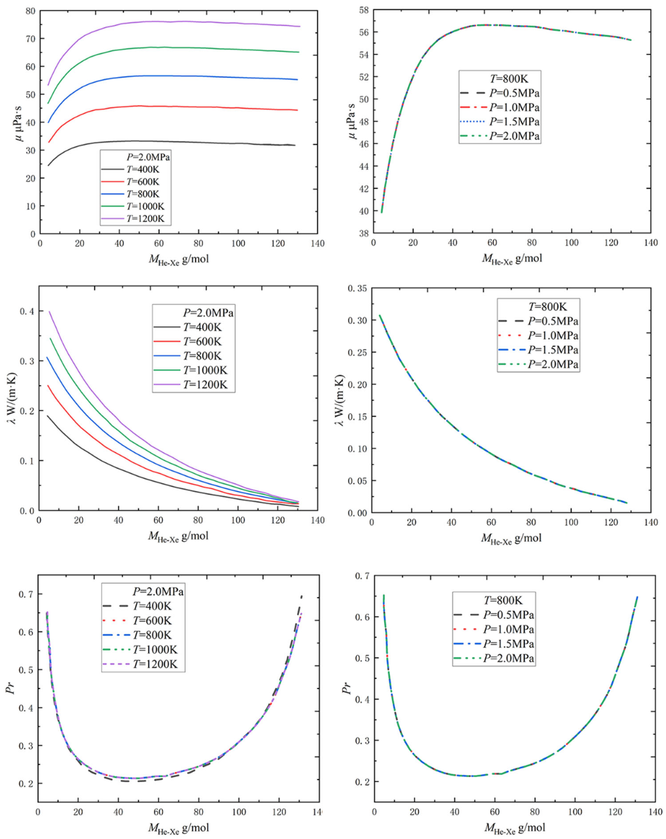 Energies 16 00068 g003 550