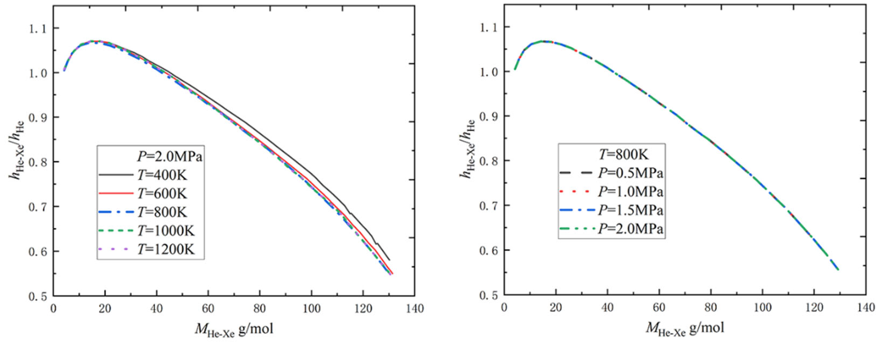 Energies 16 00068 g004 550