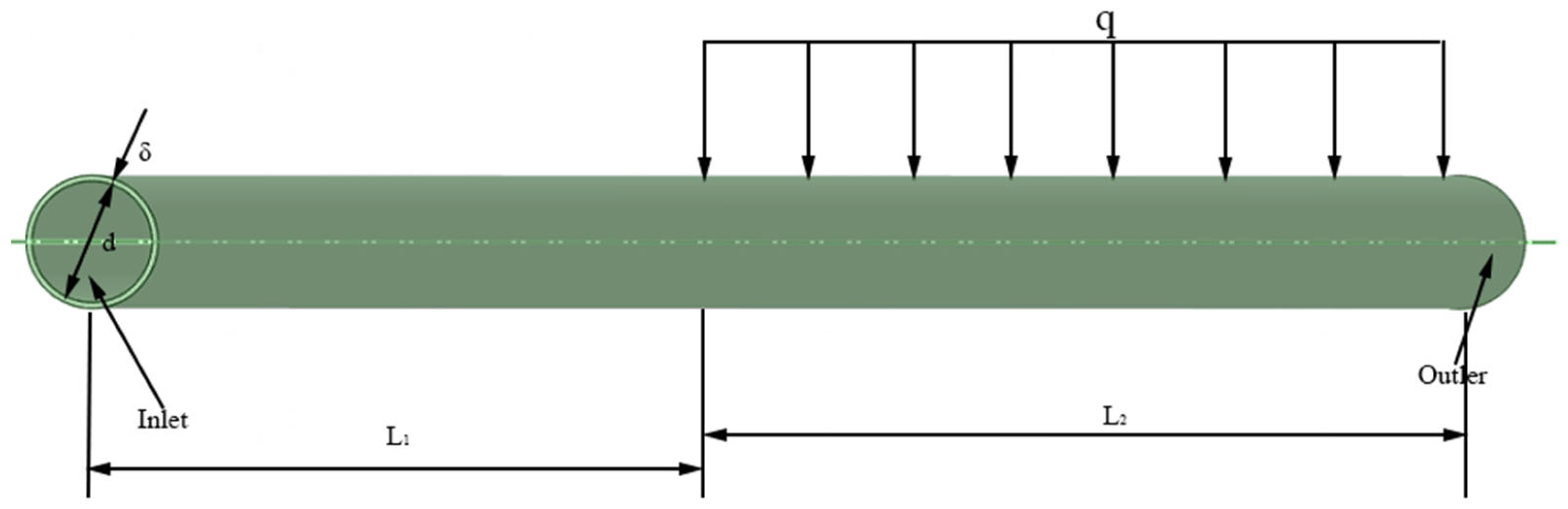 Energies 16 00068 g005 550
