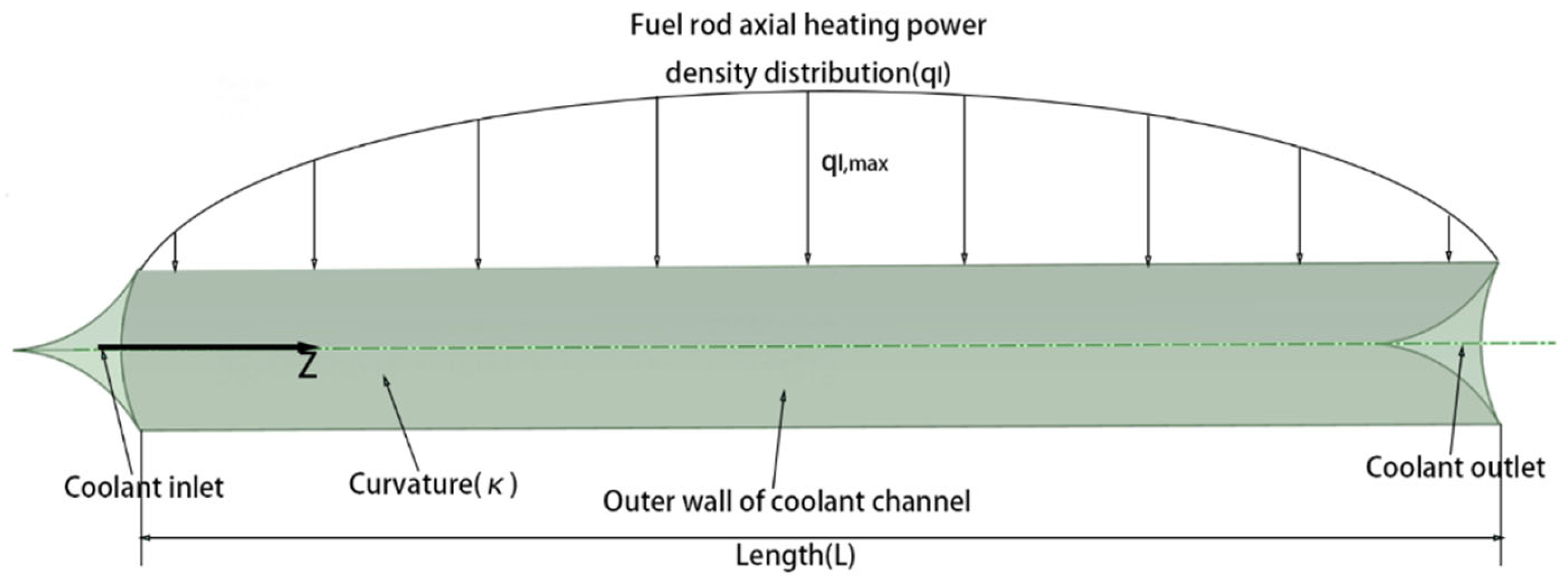 Energies 16 00068 g007 550