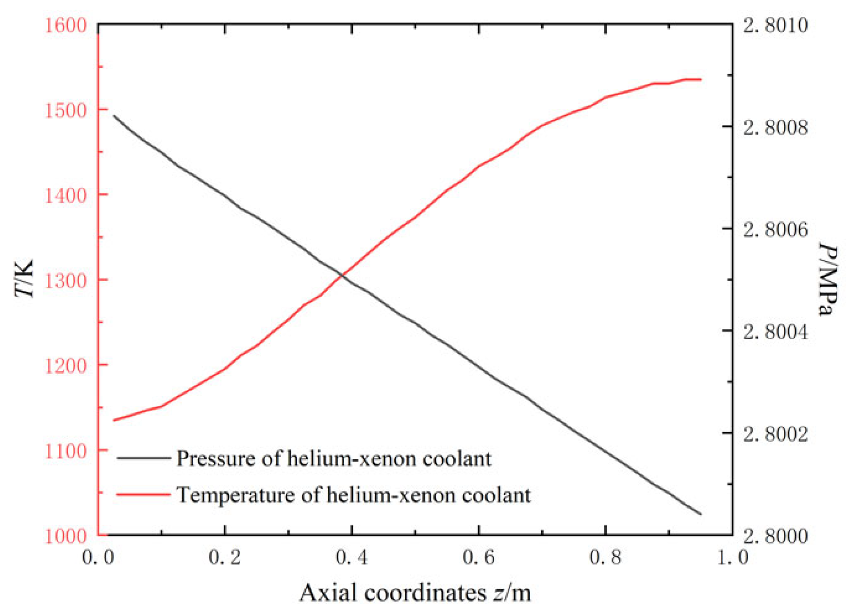 Energies 16 00068 g008 550