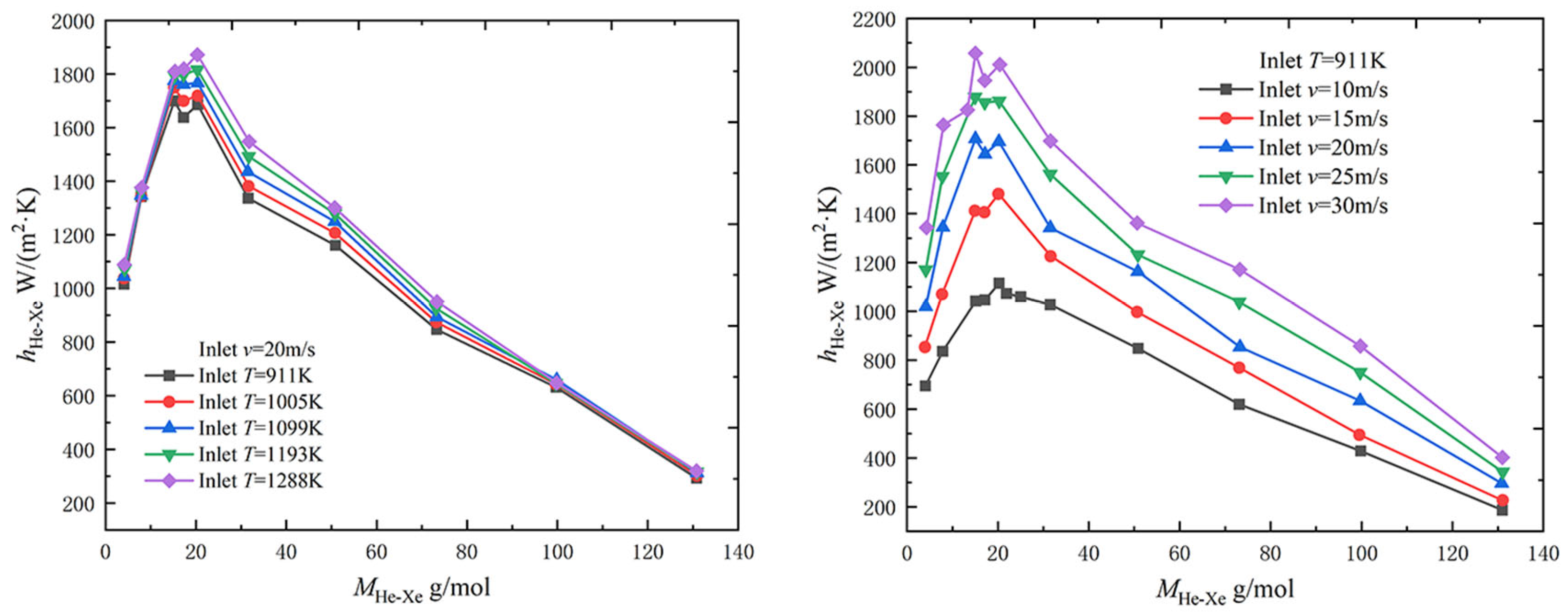 Energies 16 00068 g010 550