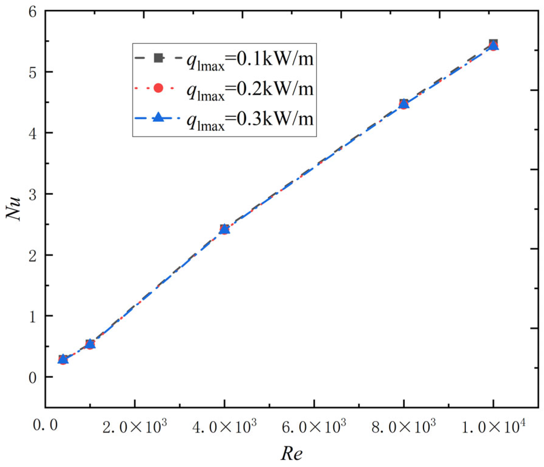 Energies 16 00068 g011 550