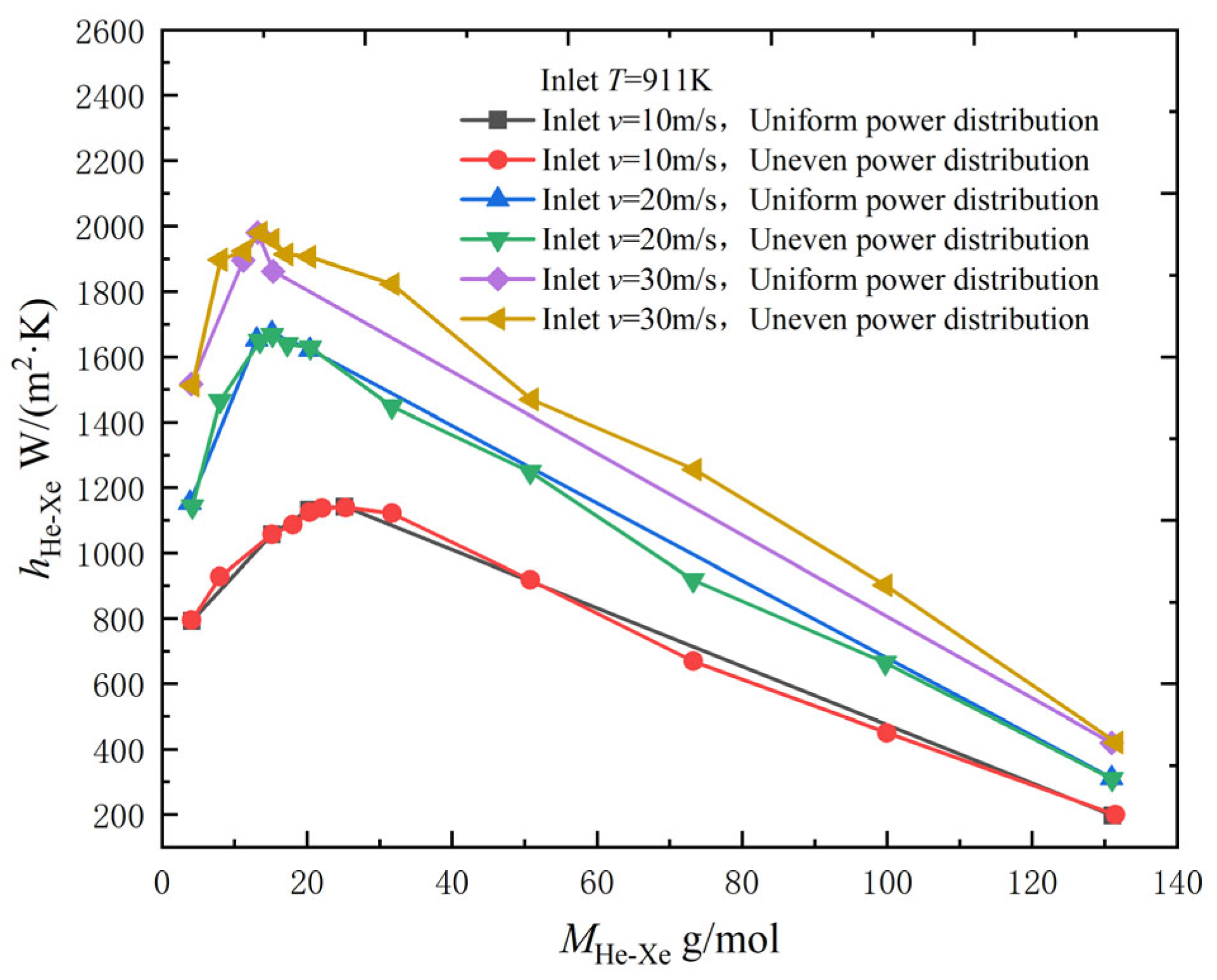 Energies 16 00068 g012 550