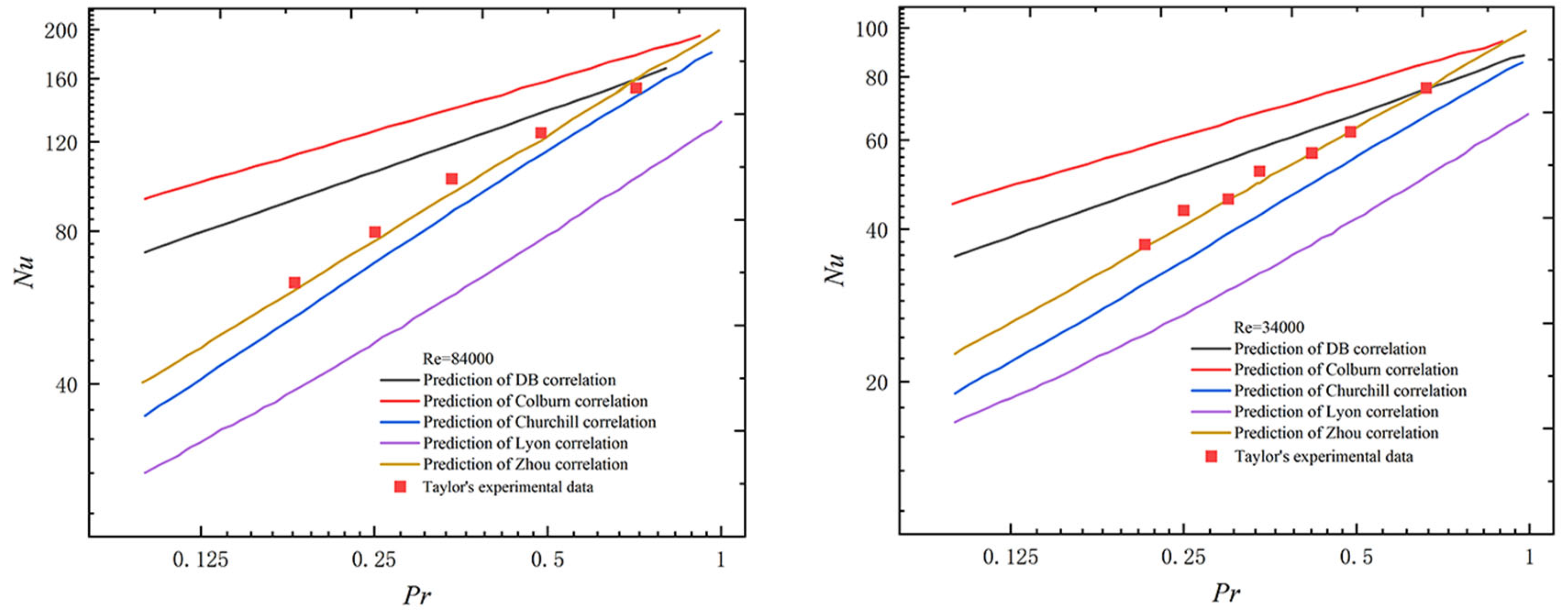 Energies 16 00068 g014 550