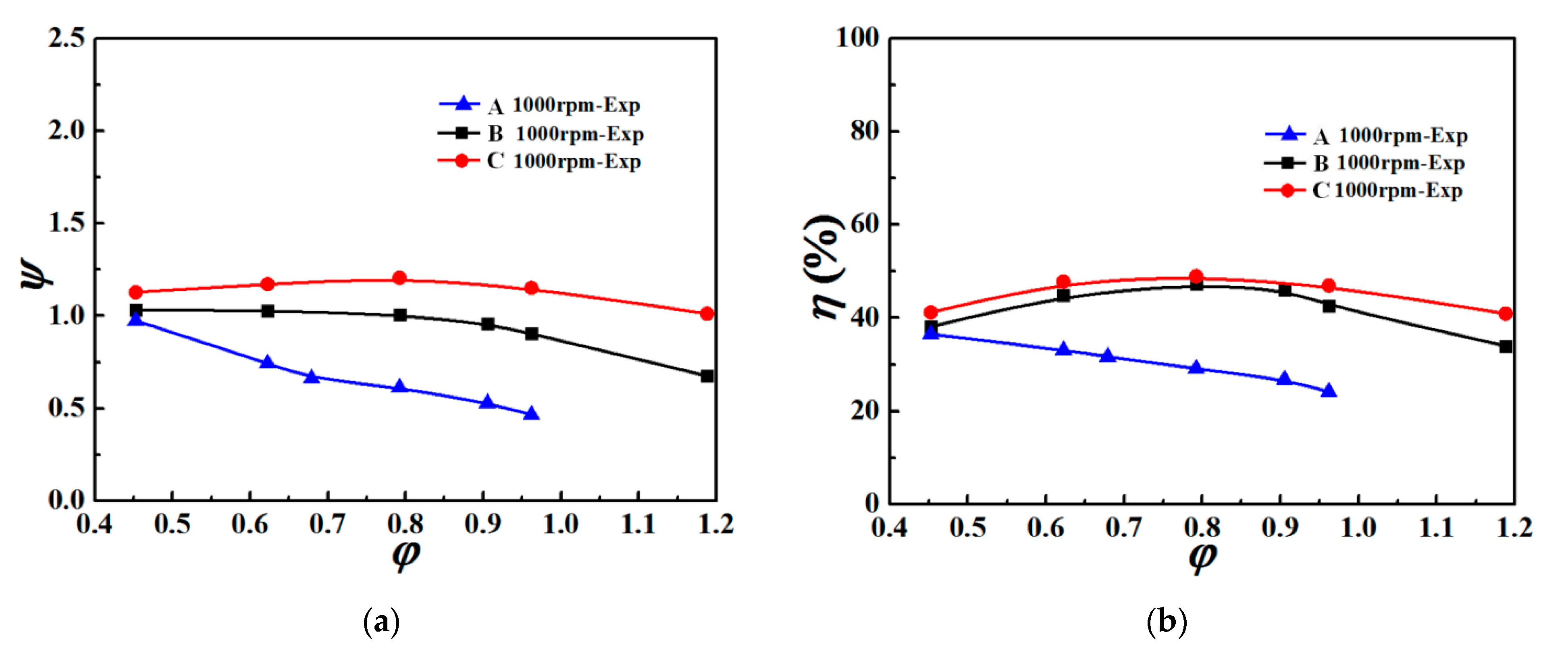 Energies 16 00069 g005a