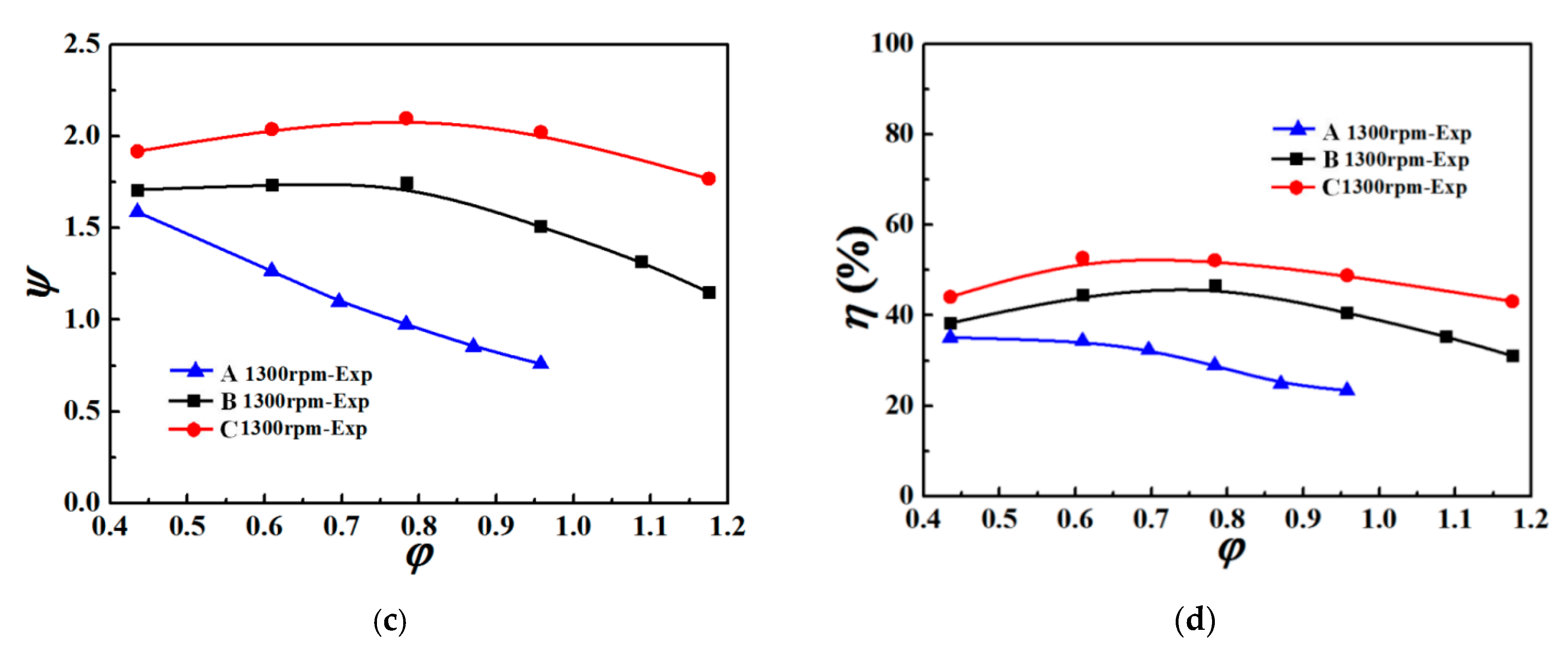 Energies 16 00069 g005b