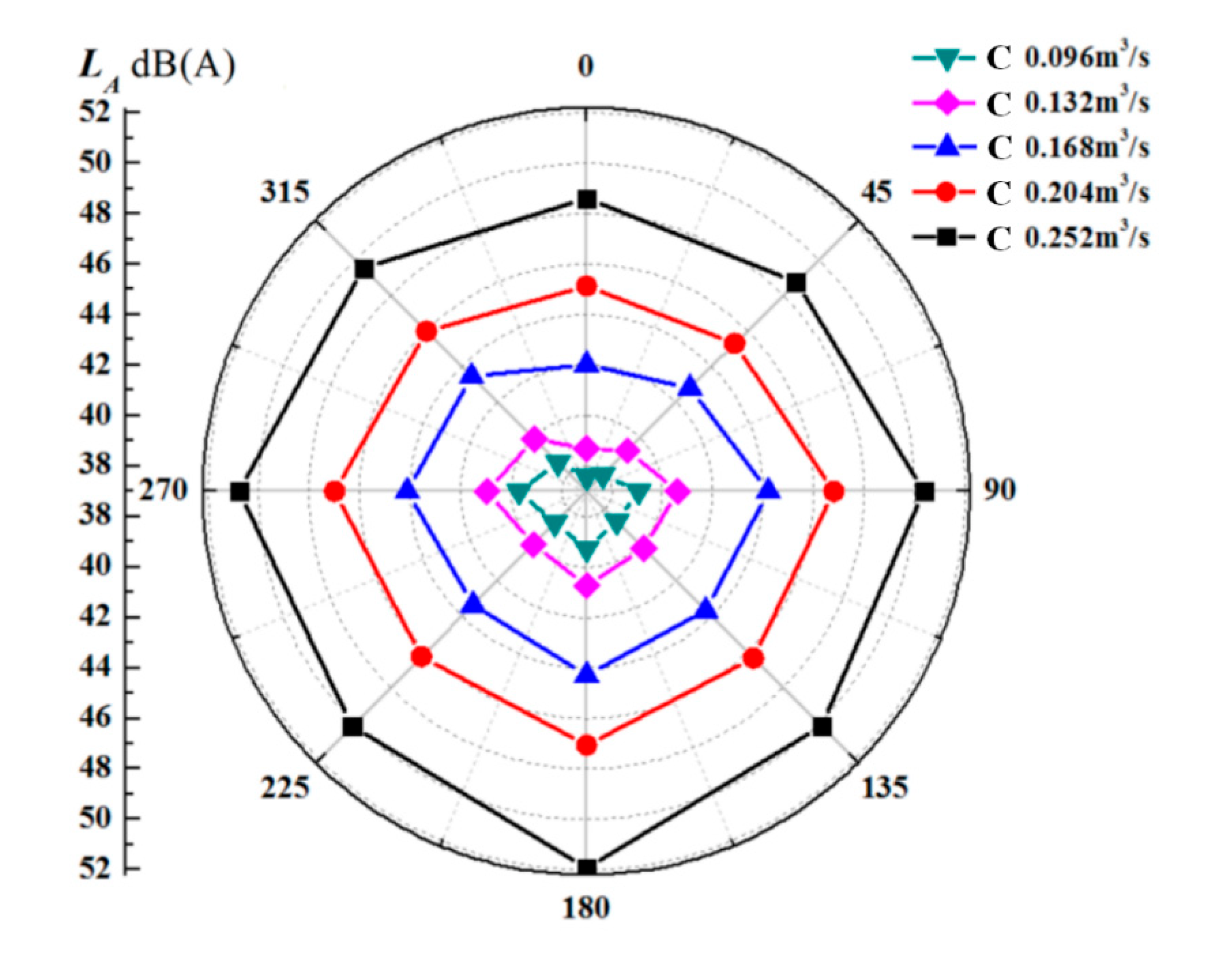 Energies 16 00069 g007