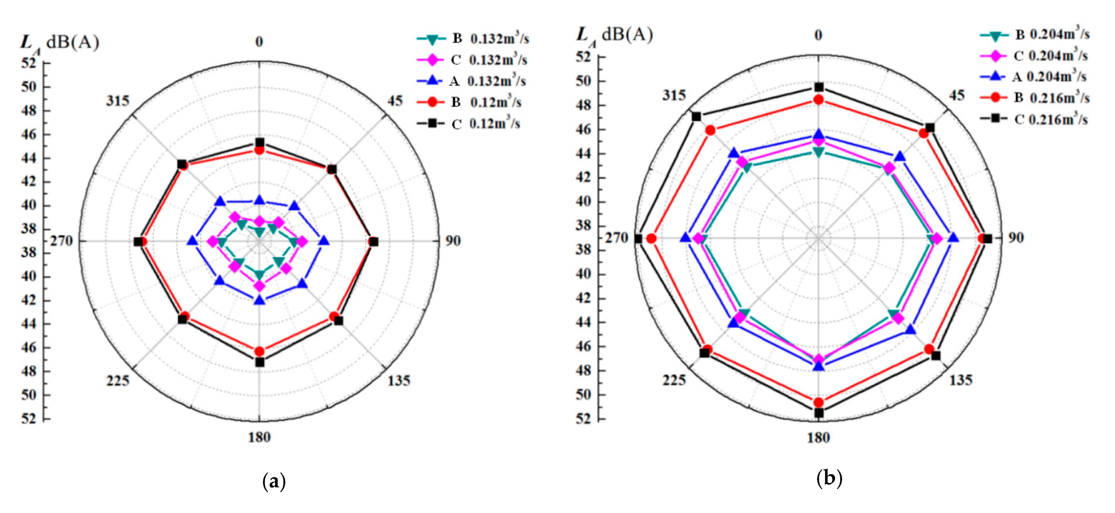 Energies 16 00069 g008