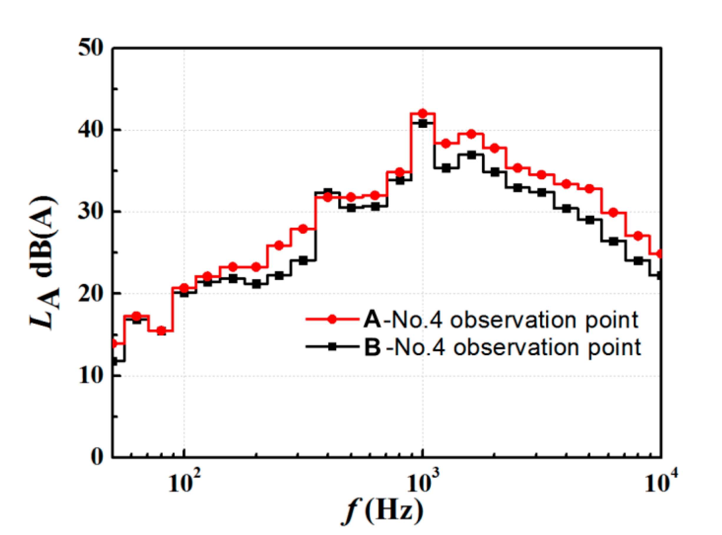 Energies 16 00069 g014